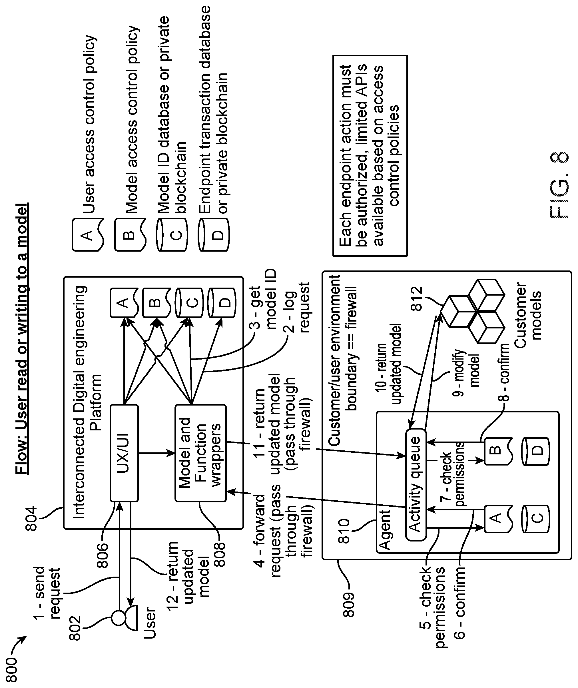 Patent US12105826 Figure 9 – Security architecture for interconnected digital engineering and certification ecosystem
