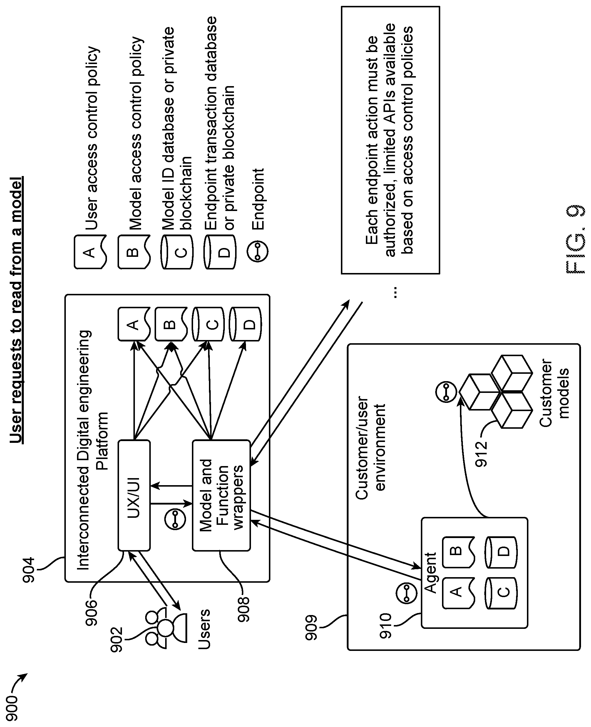 Patent US12105826 Figure 10 – Security architecture for interconnected digital engineering and certification ecosystem