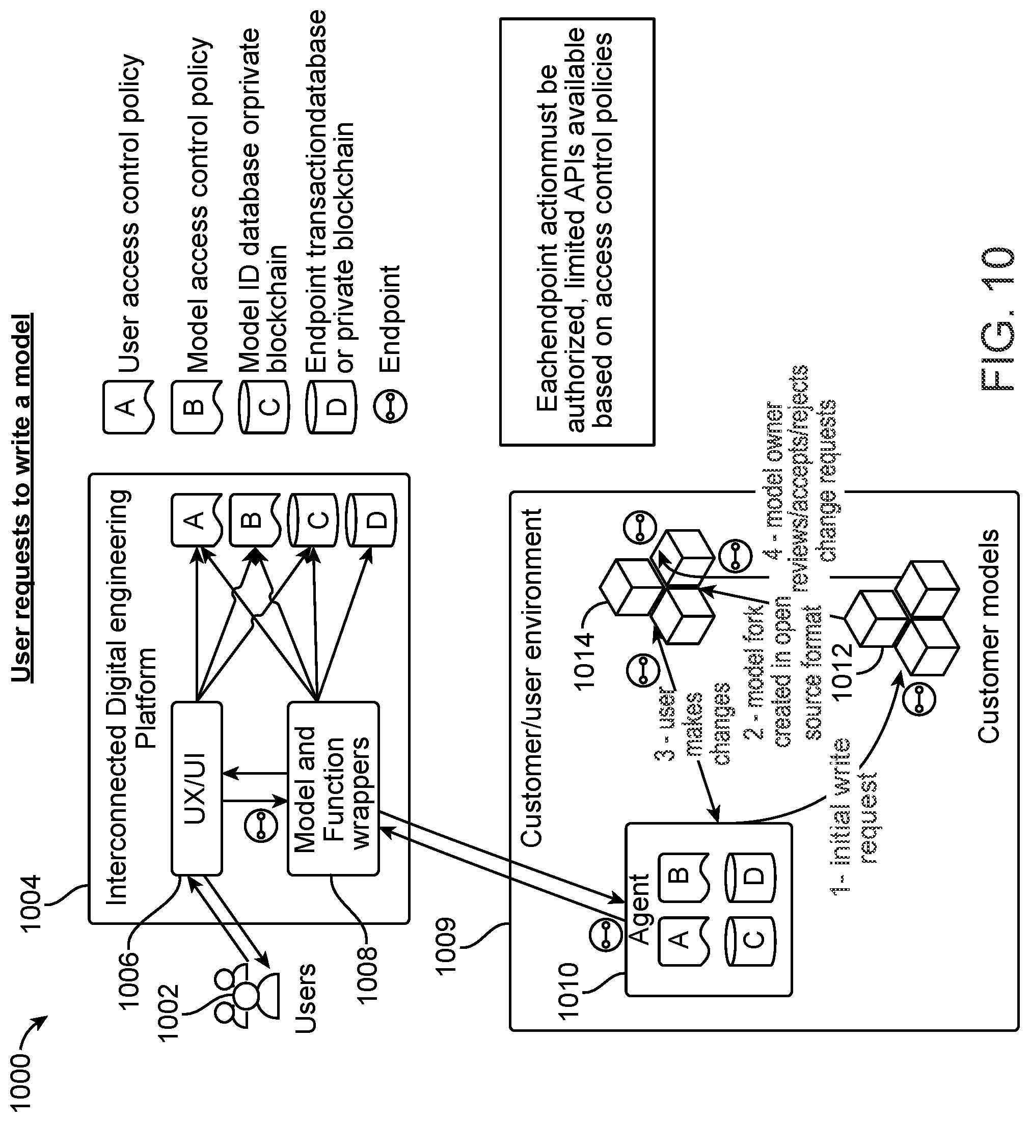 Patent US12105826 Figure 11 – Security architecture for interconnected digital engineering and certification ecosystem