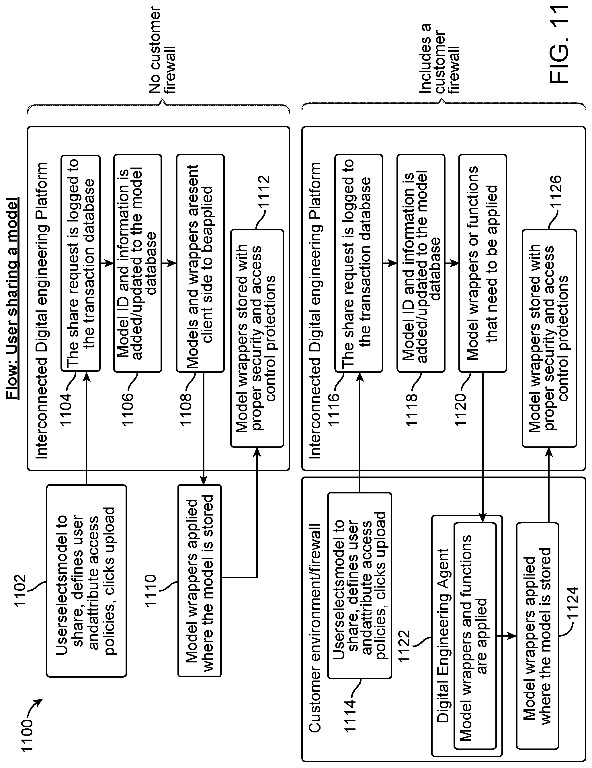 Patent US12105826 Figure 12 – Security architecture for interconnected digital engineering and certification ecosystem