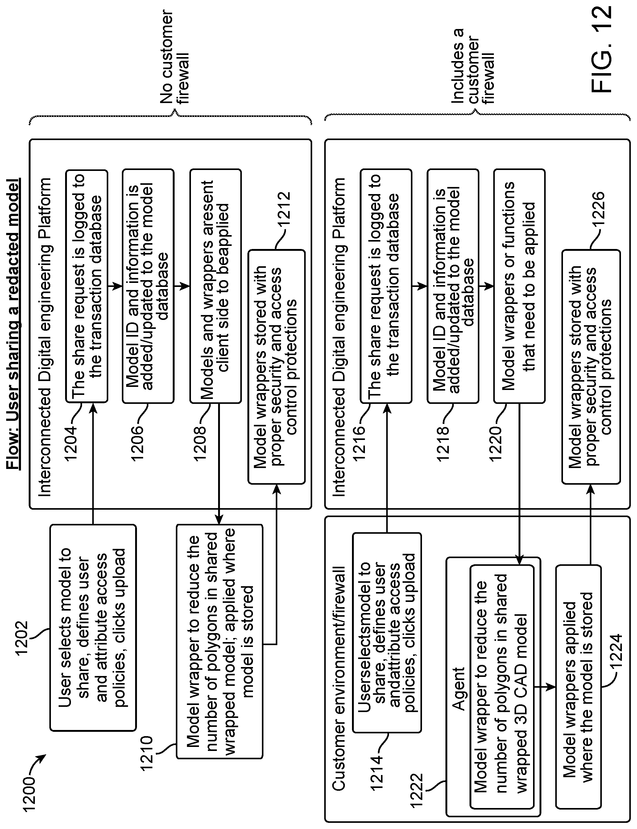Patent US12105826 Figure 13 – Security architecture for interconnected digital engineering and certification ecosystem