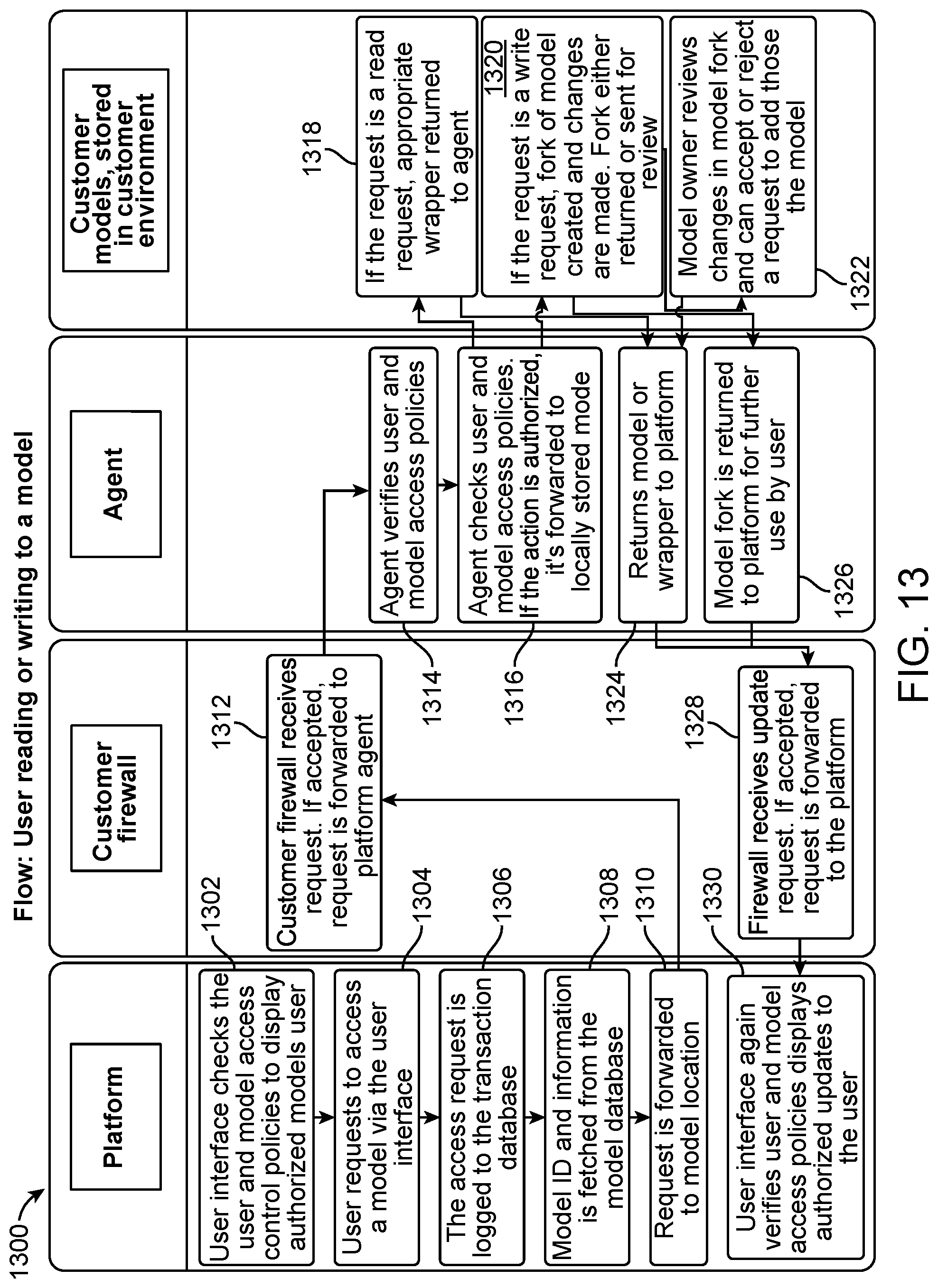 Patent US12105826 Figure 14 – Security architecture for interconnected digital engineering and certification ecosystem