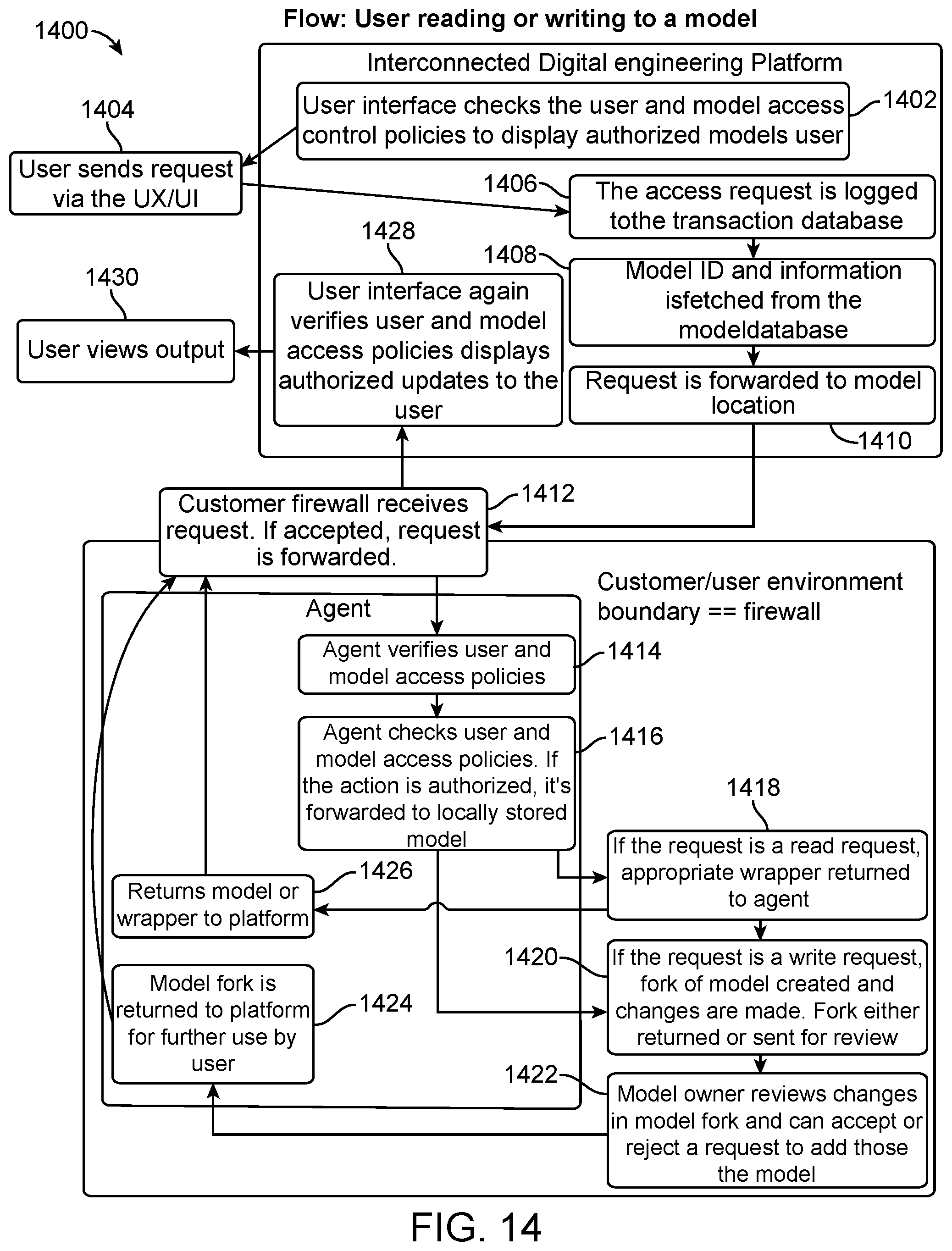 Patent US12105826 Figure 15 – Security architecture for interconnected digital engineering and certification ecosystem