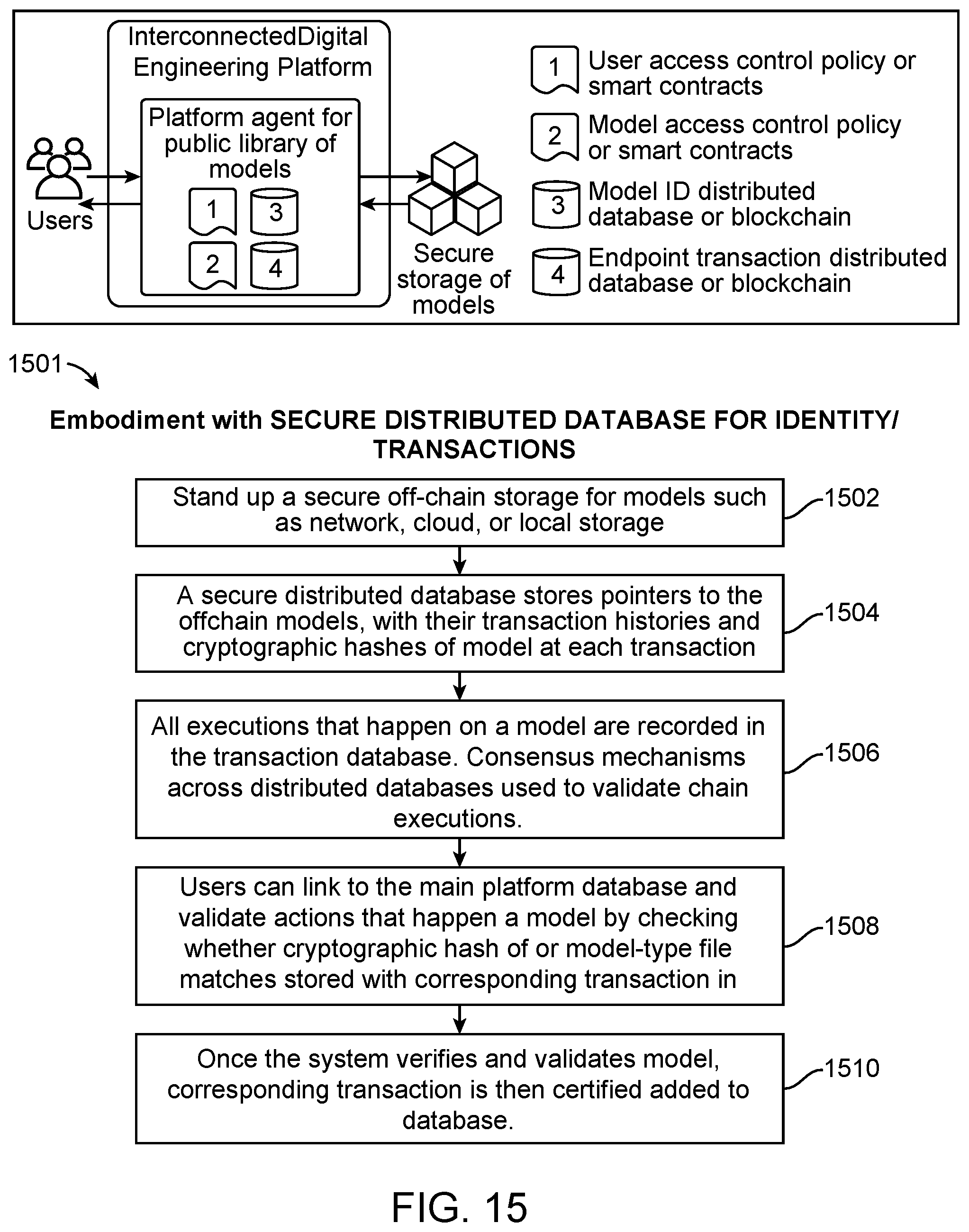 Patent US12105826 Figure 16 – Security architecture for interconnected digital engineering and certification ecosystem