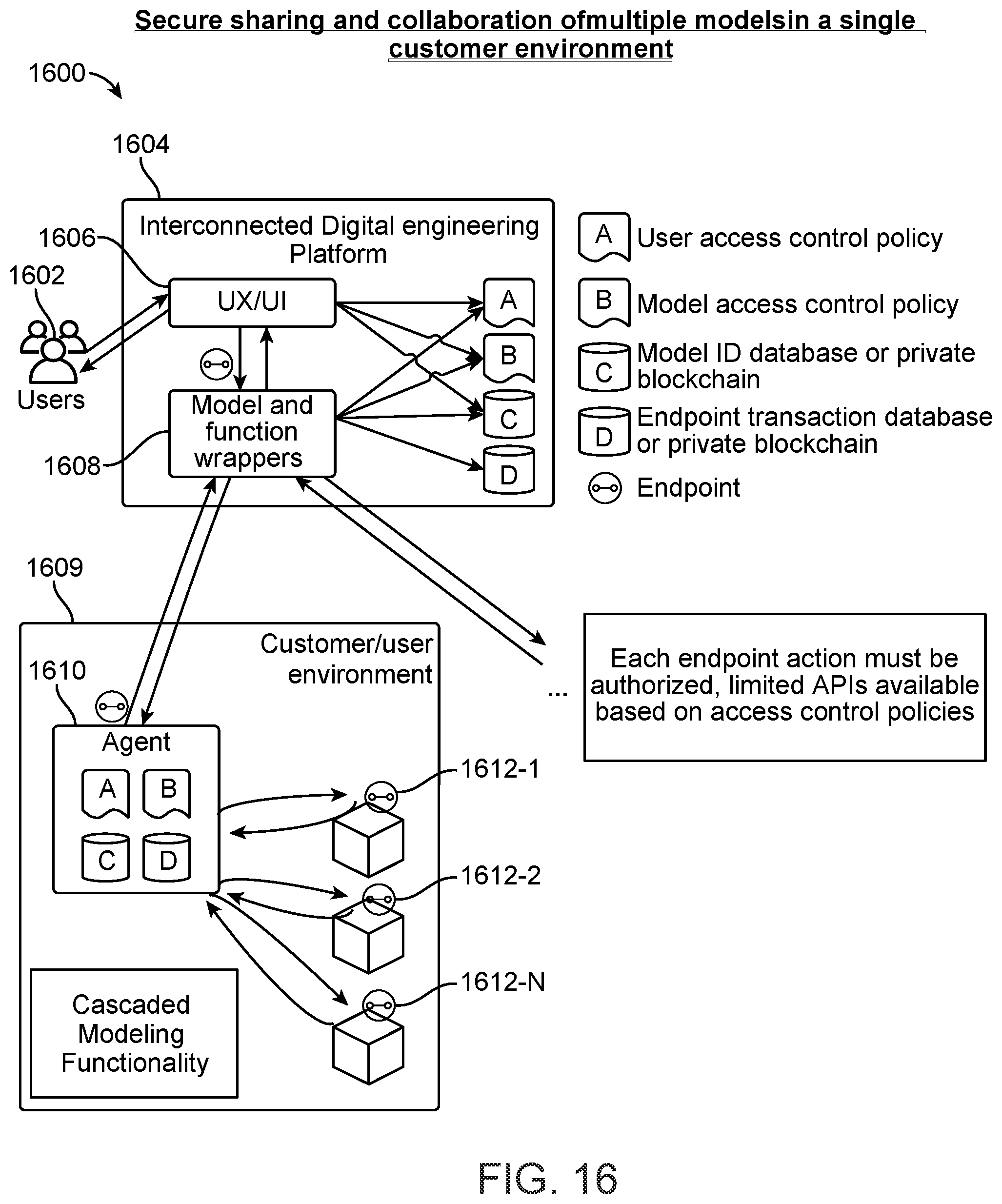 Patent US12105826 Figure 18 – Security architecture for interconnected digital engineering and certification ecosystem