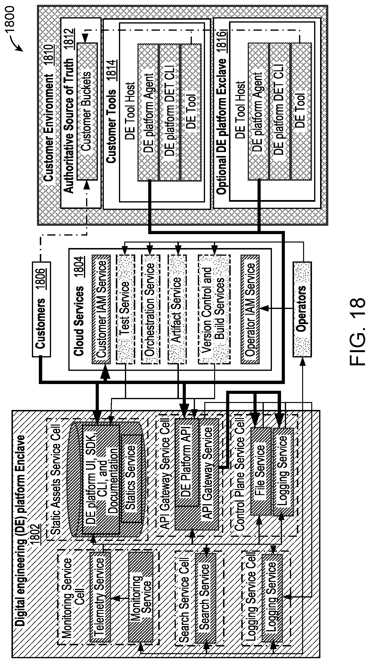 Patent US12105826 Figure 20 – Security architecture for interconnected digital engineering and certification ecosystem