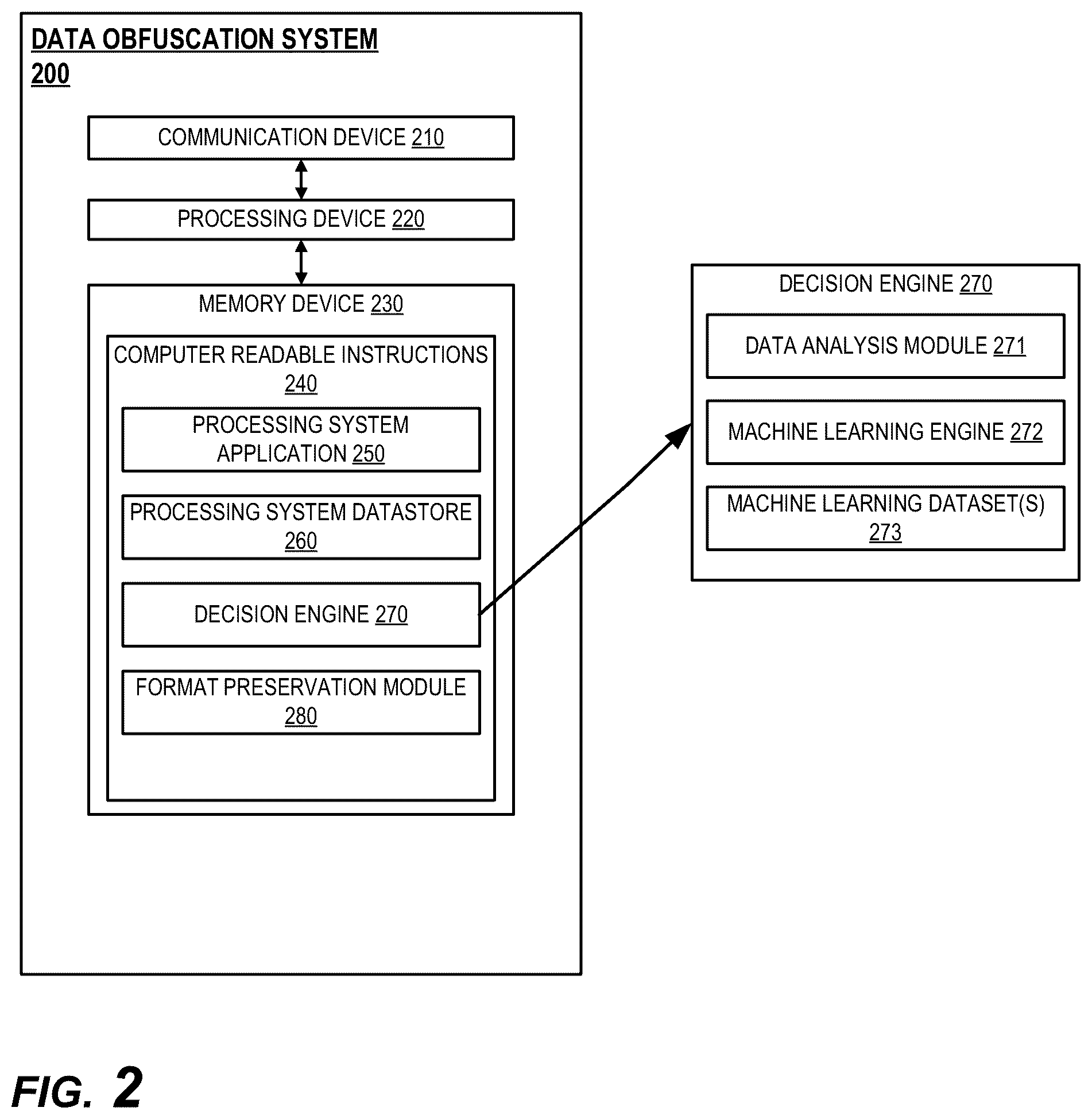 Patent US12105827 Figure 2 – System for secure obfuscation of electronic data with data format preservation