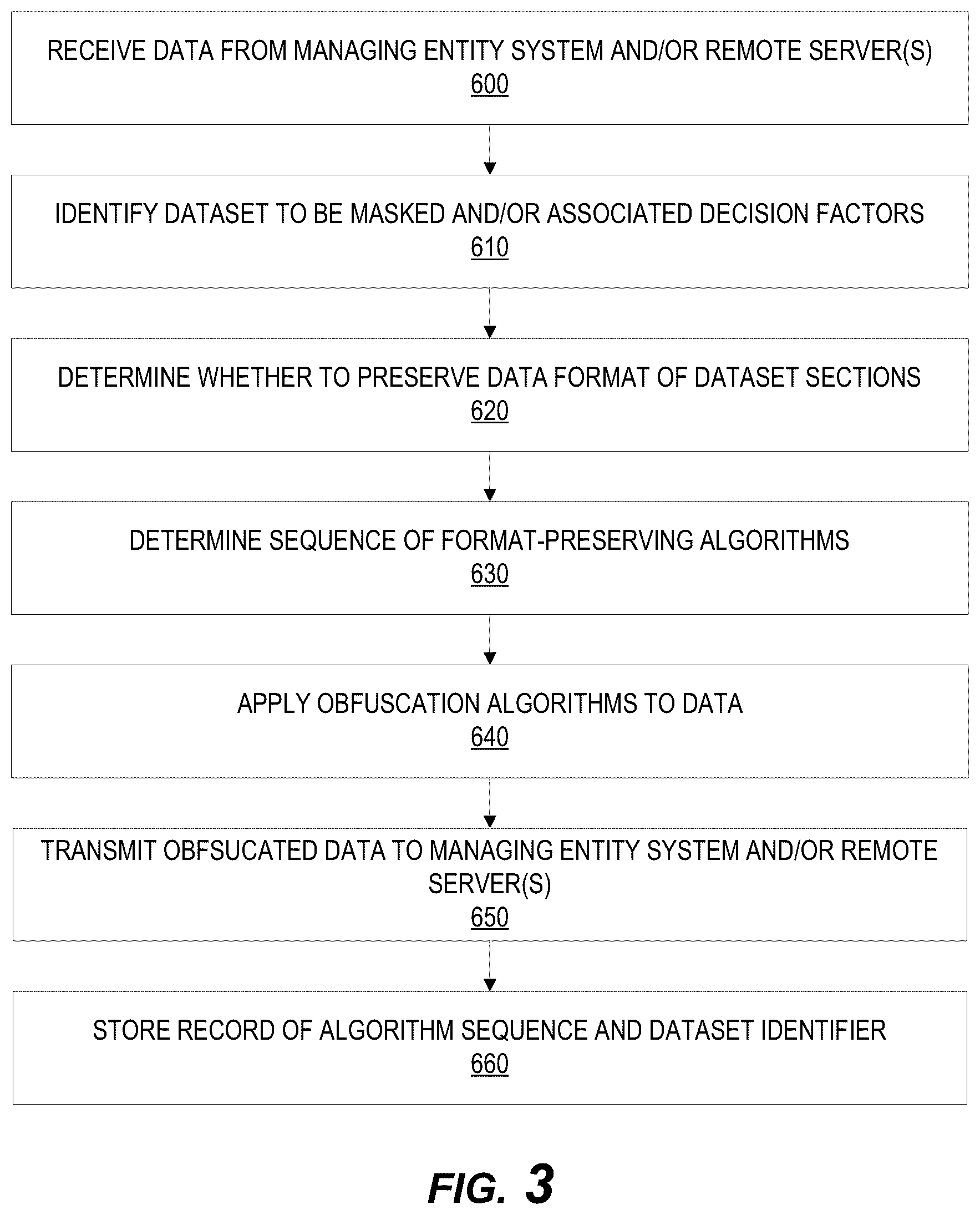 Patent US12105827 Figure 3 – System for secure obfuscation of electronic data with data format preservation
