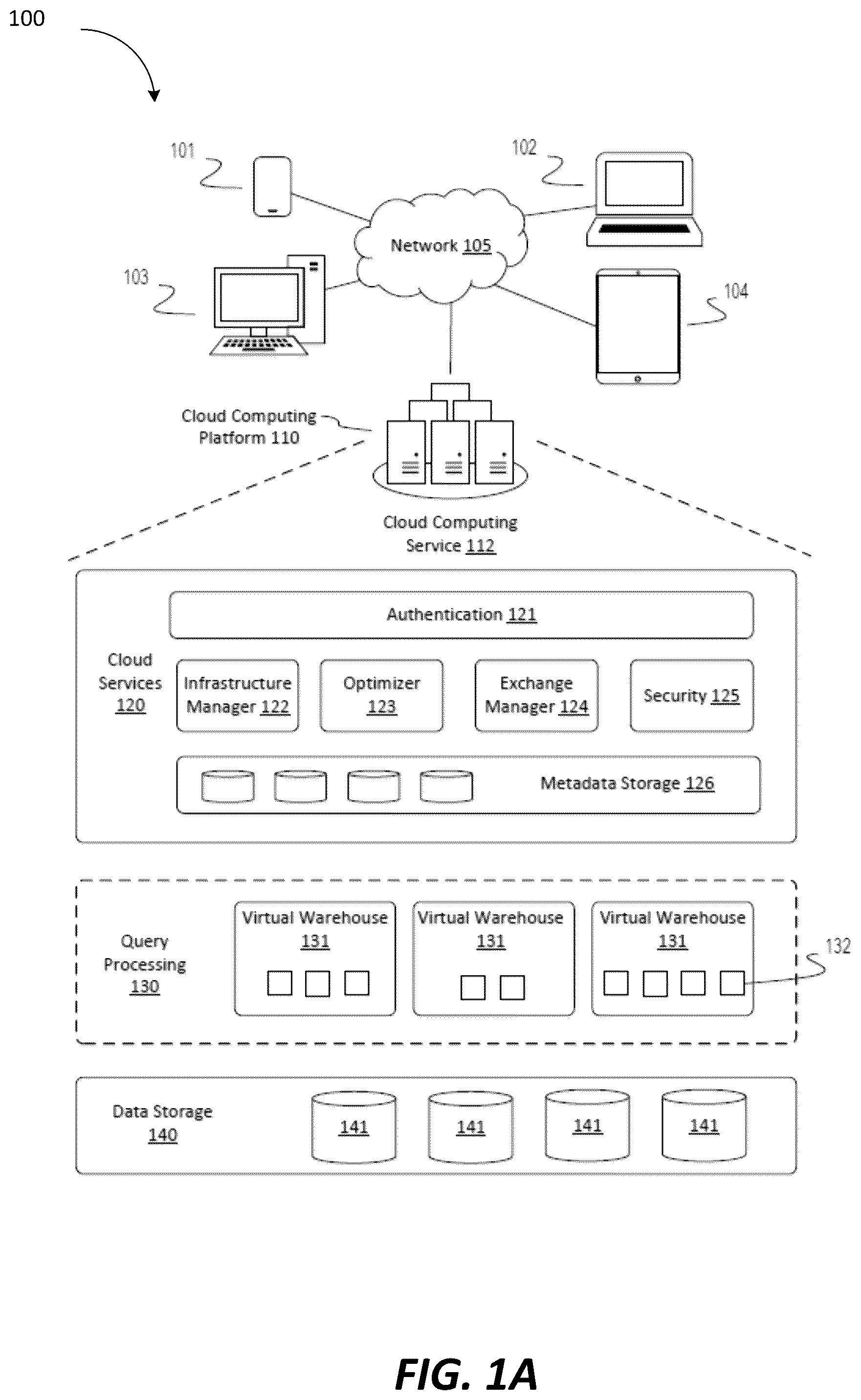 Patent US12105828 Figure 1 – Grant inheritance in RBAC