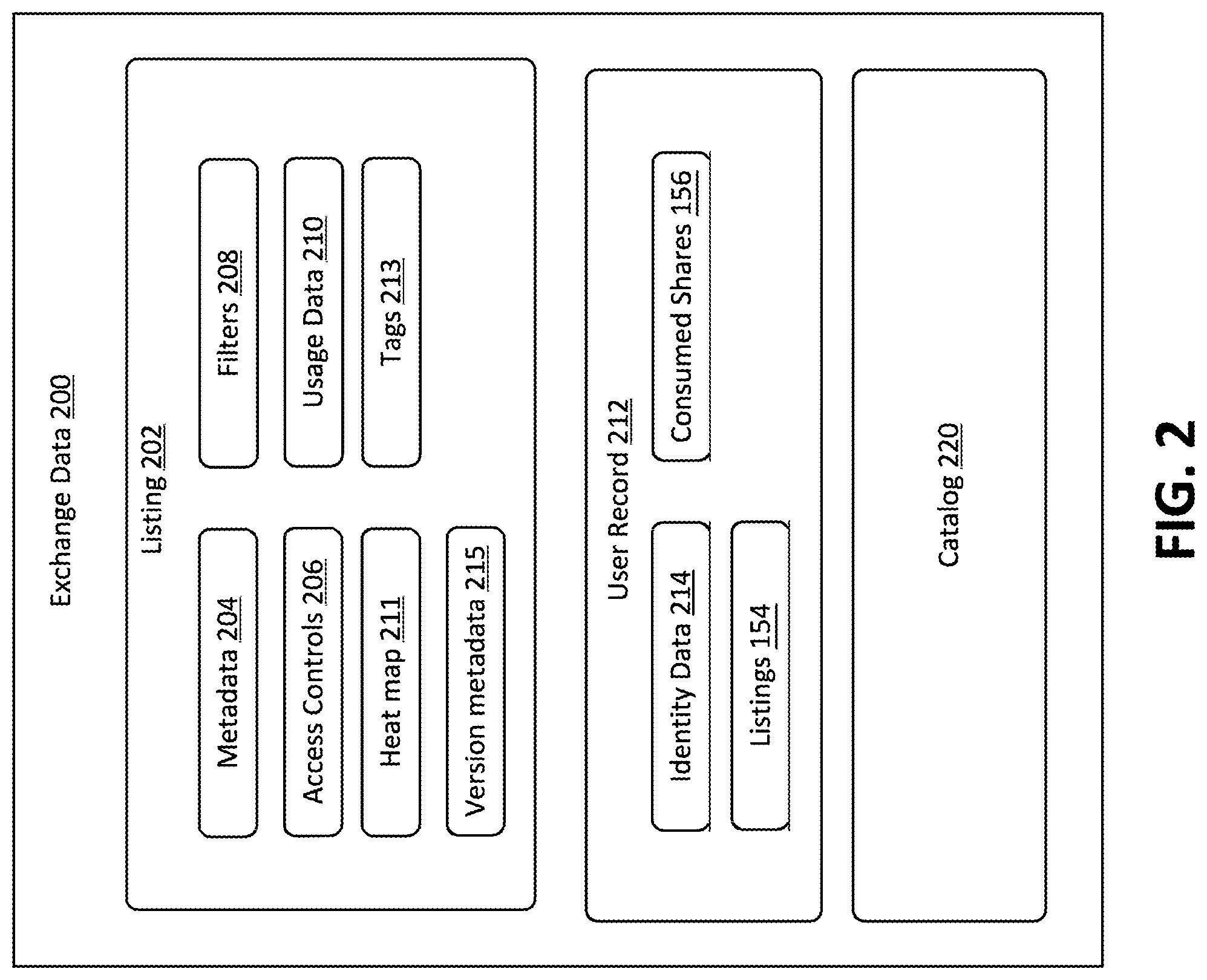 Patent US12105828 Figure 3 – Grant inheritance in RBAC