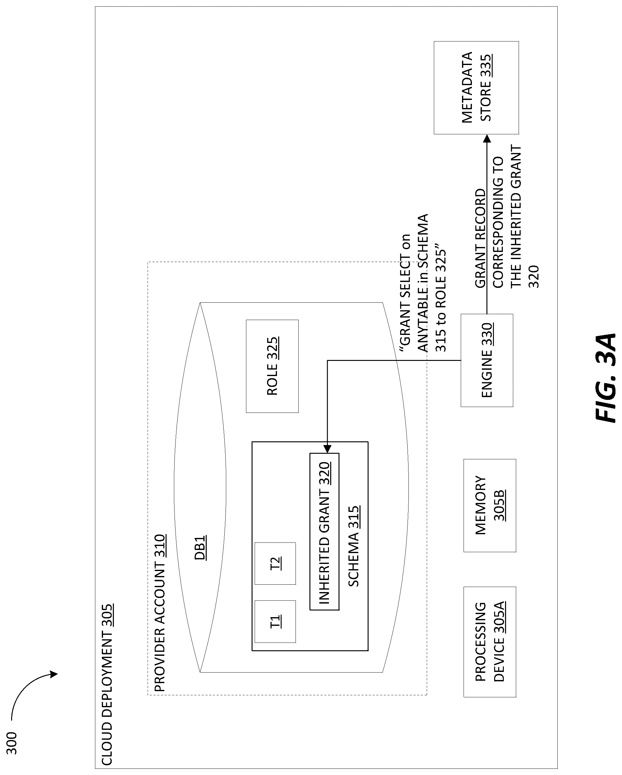 Patent US12105828 Figure 4 – Grant inheritance in RBAC