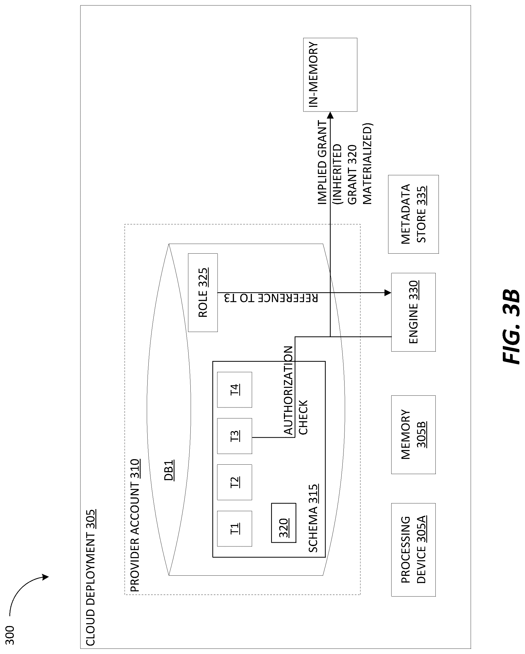 Patent US12105828 Figure 5 – Grant inheritance in RBAC
