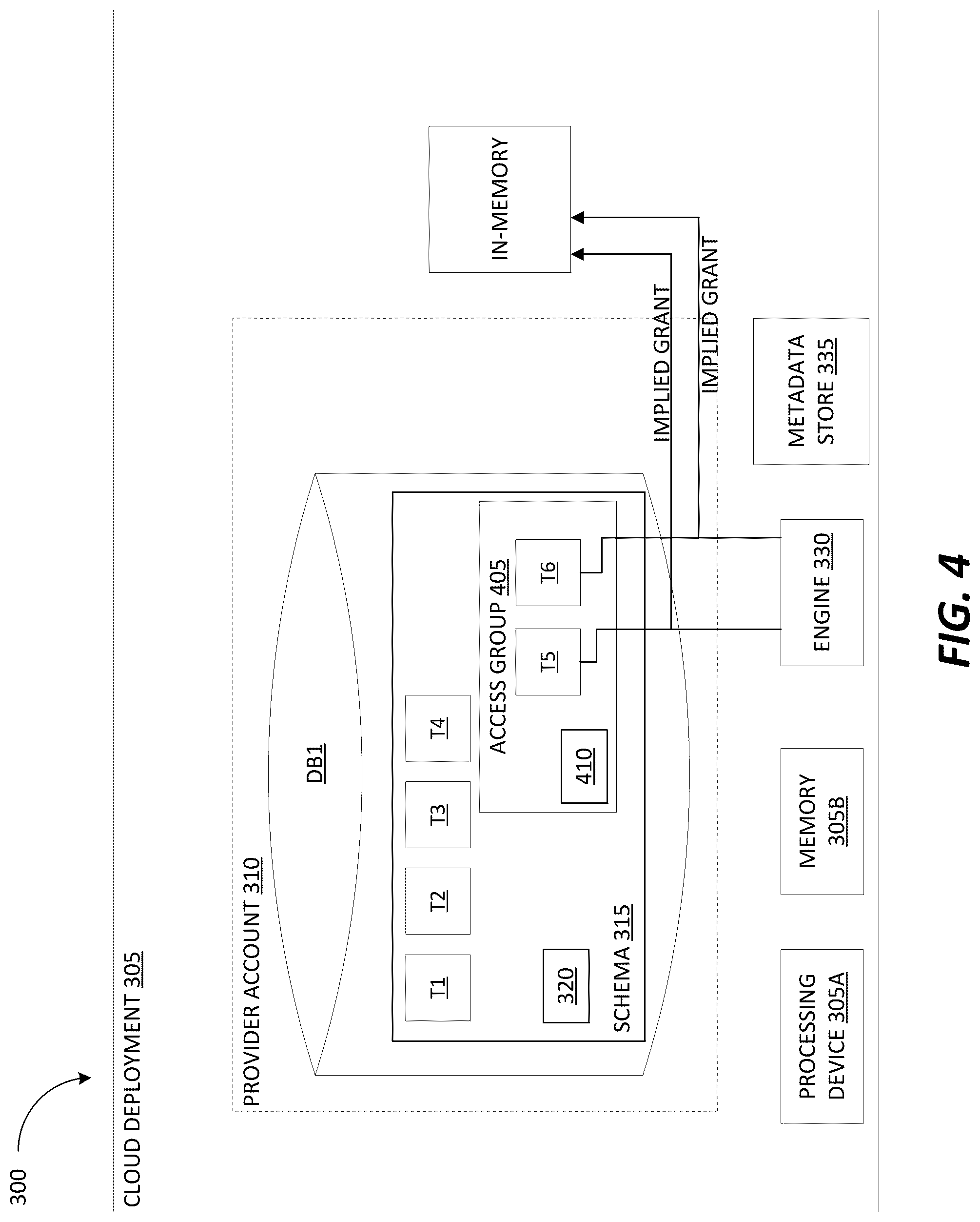 Patent US12105828 Figure 6 – Grant inheritance in RBAC
