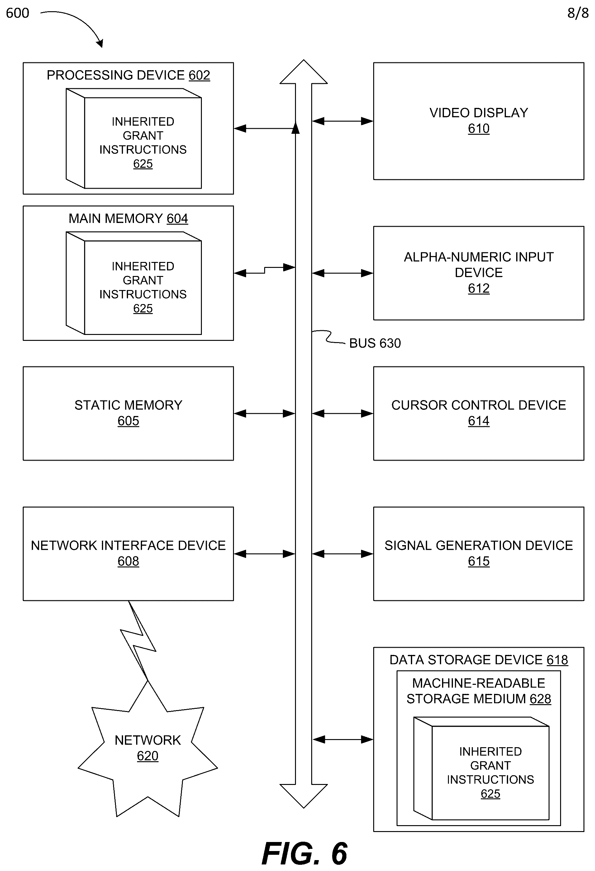 Patent US12105828 Figure 8 – Grant inheritance in RBAC