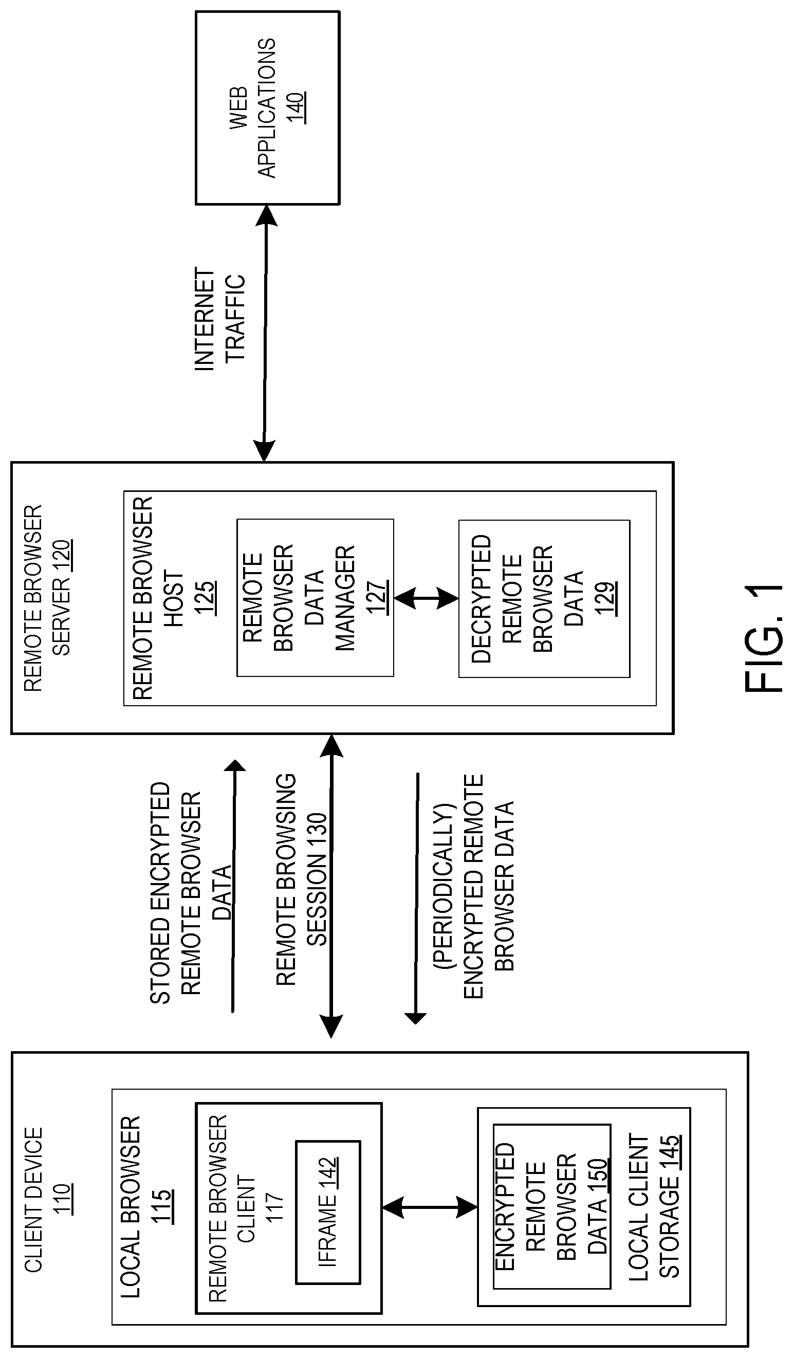 Patent US12105829 Figure 1 – Persisting encrypted remote browser data at a local browser for use in a remote browser