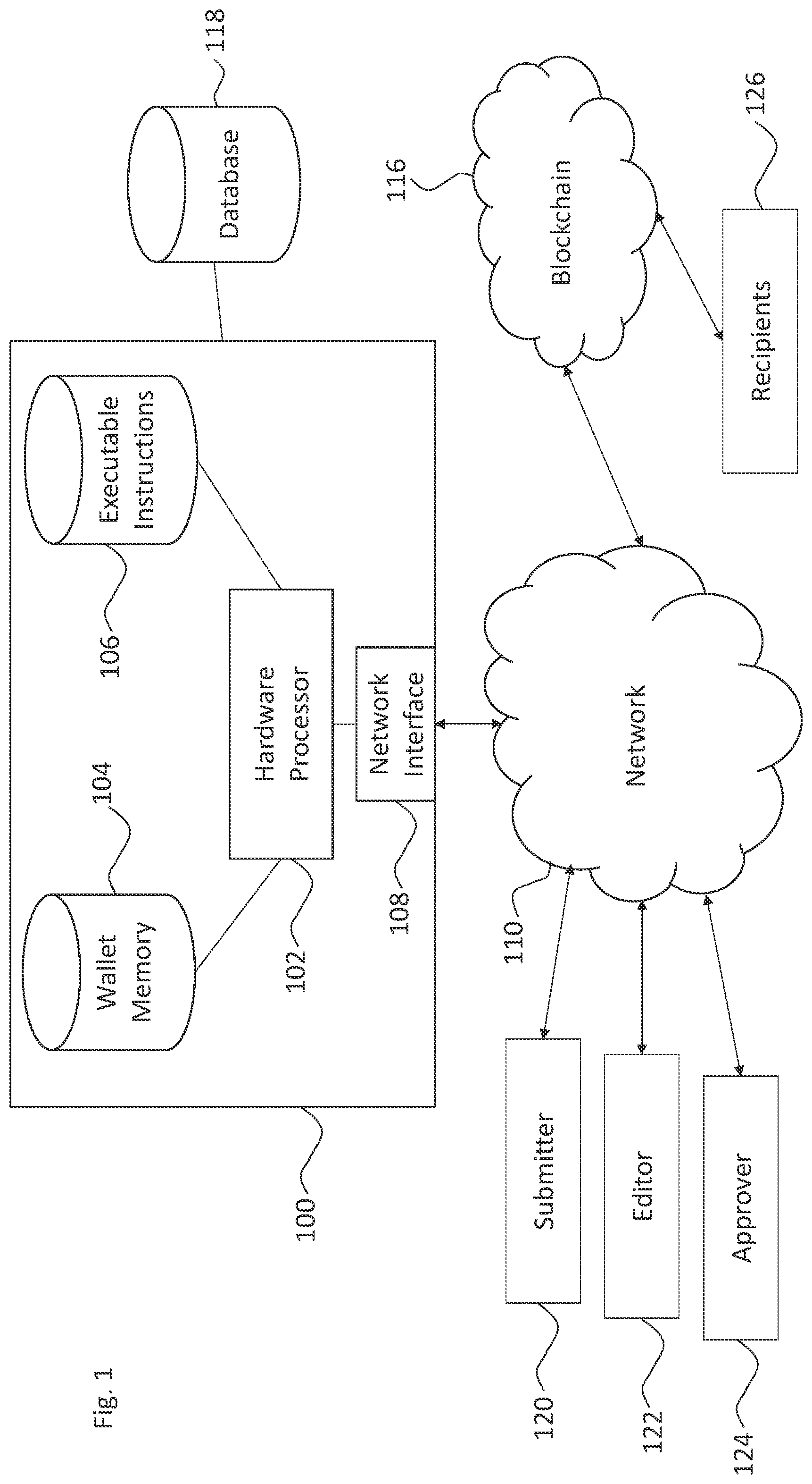 Patent US12105830 Figure 1 – Systems and methods for securing and disseminating time sensitive information using a blockchain