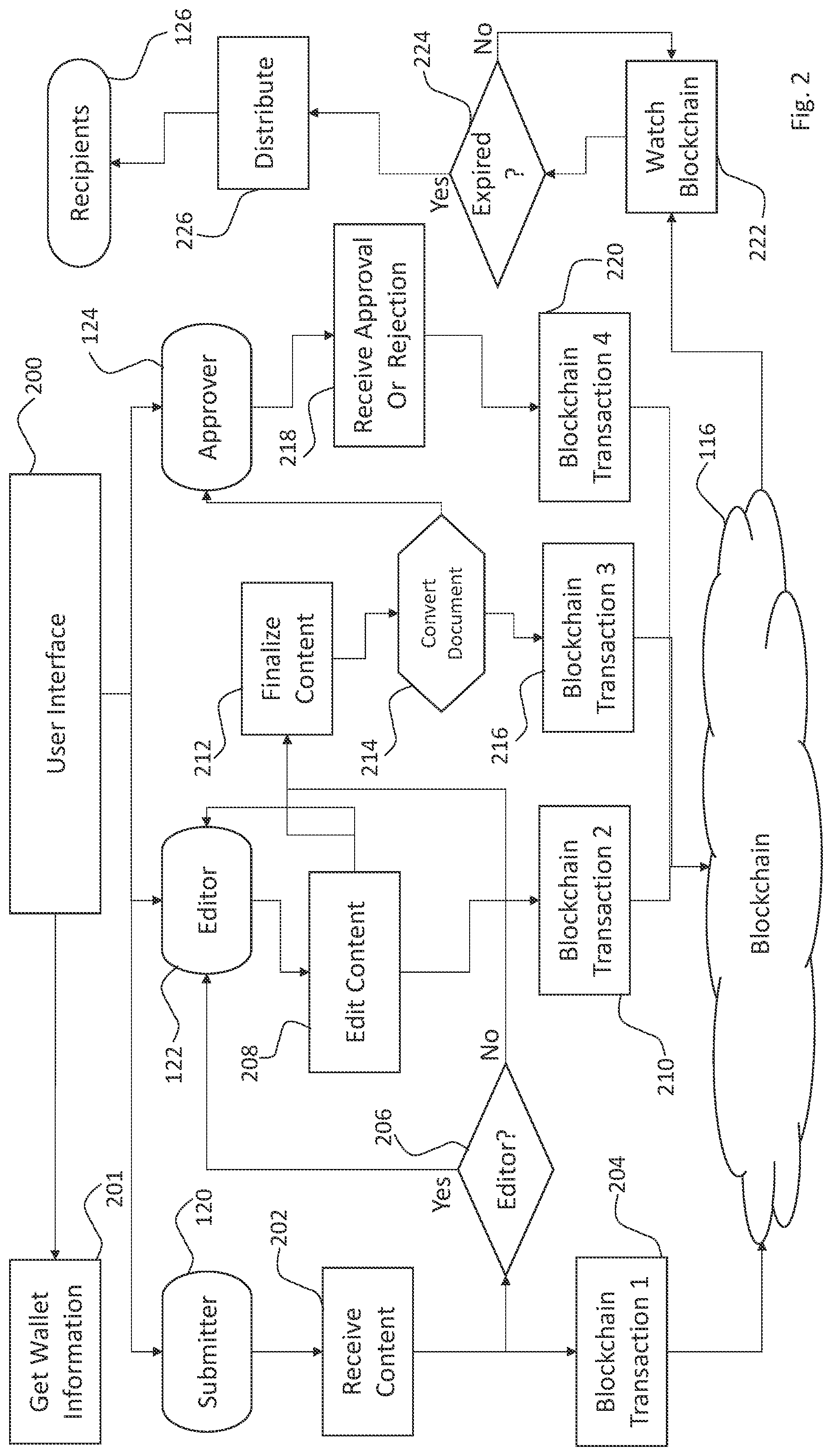 Patent US12105830 Figure 2 – Systems and methods for securing and disseminating time sensitive information using a blockchain