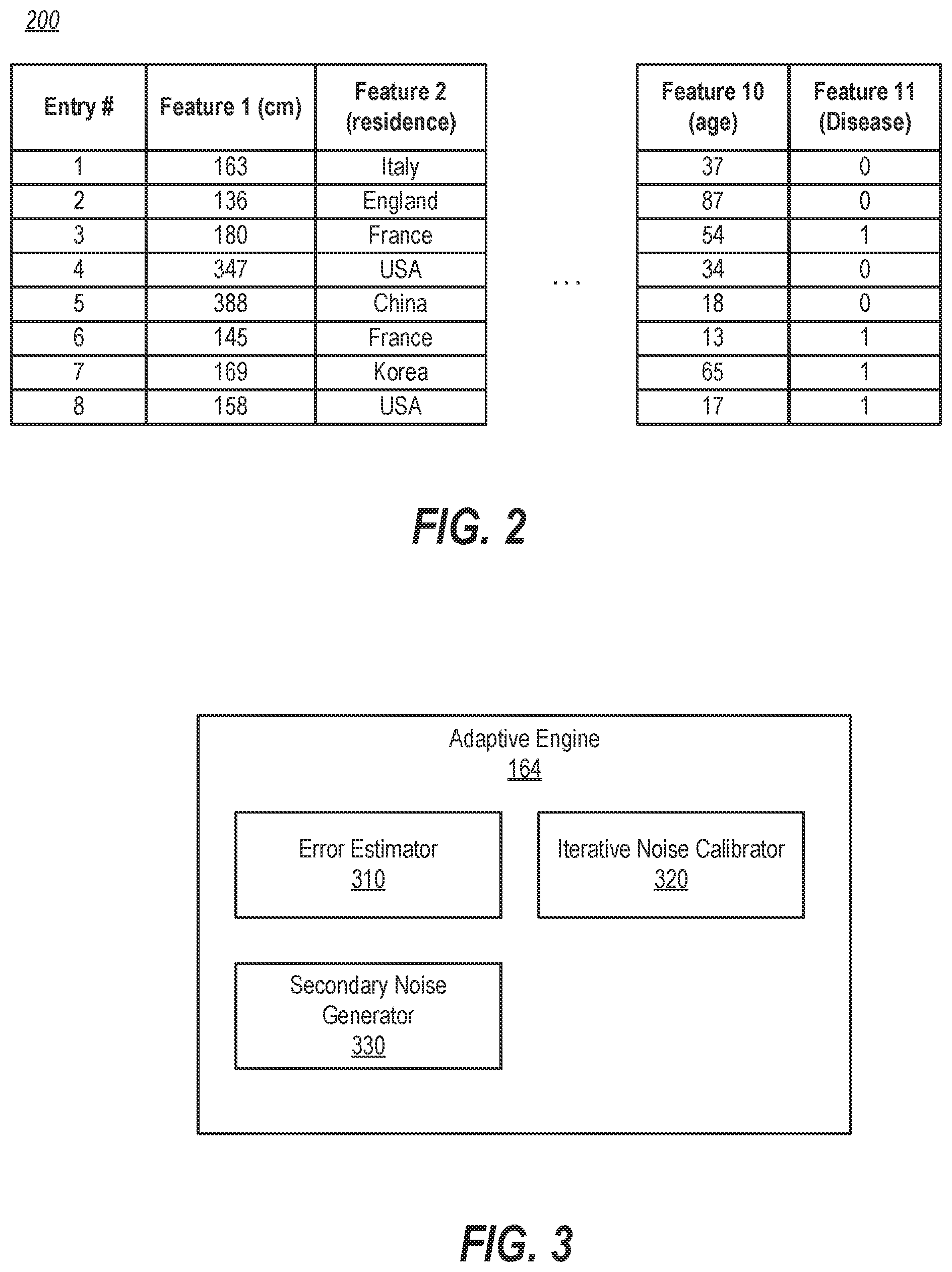 Patent US12105832 Figure 2 – Adaptive differentially private count