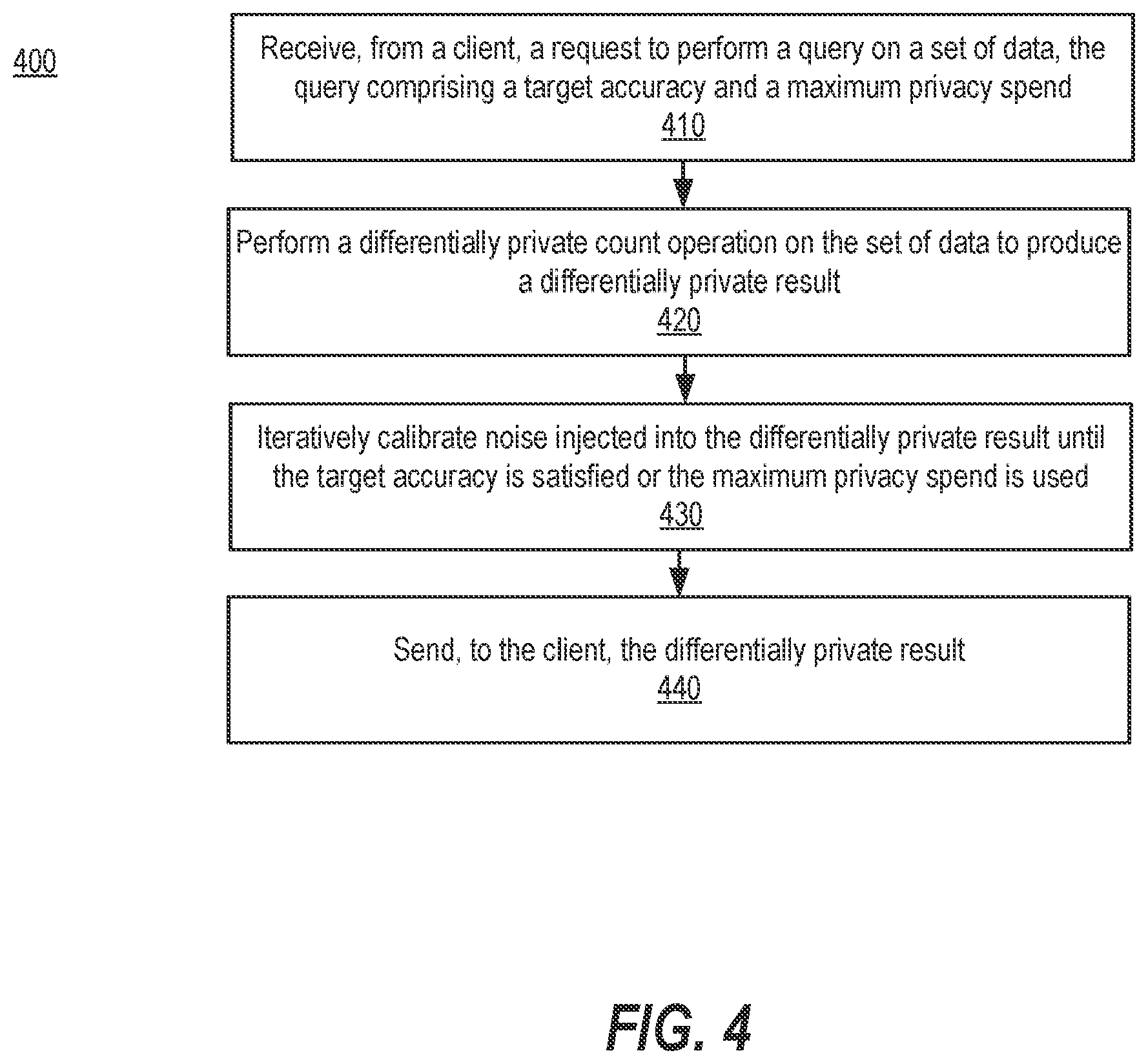 Patent US12105832 Figure 3 – Adaptive differentially private count