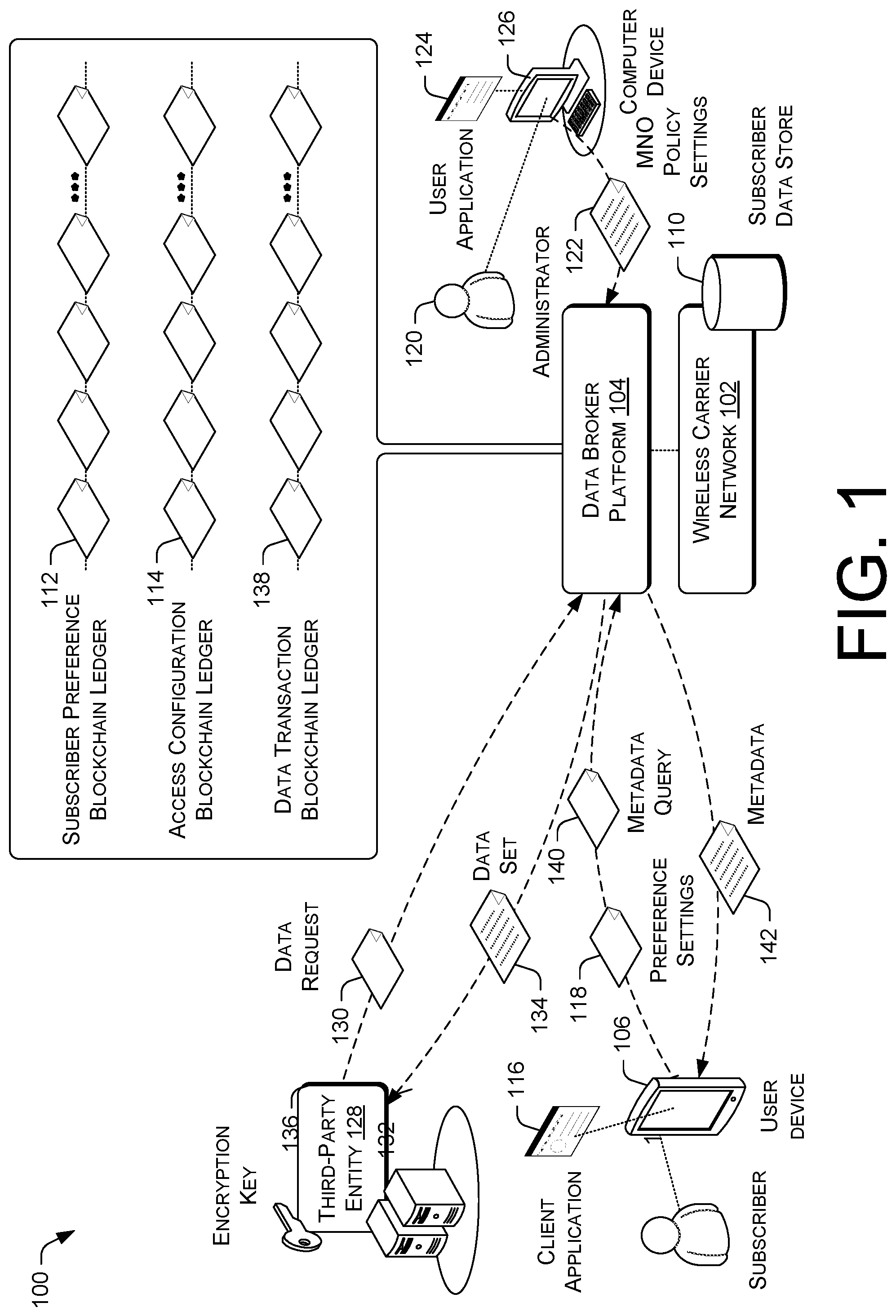Patent US12105833 — Blockchain-based subscriber data protection and access — Figure 1