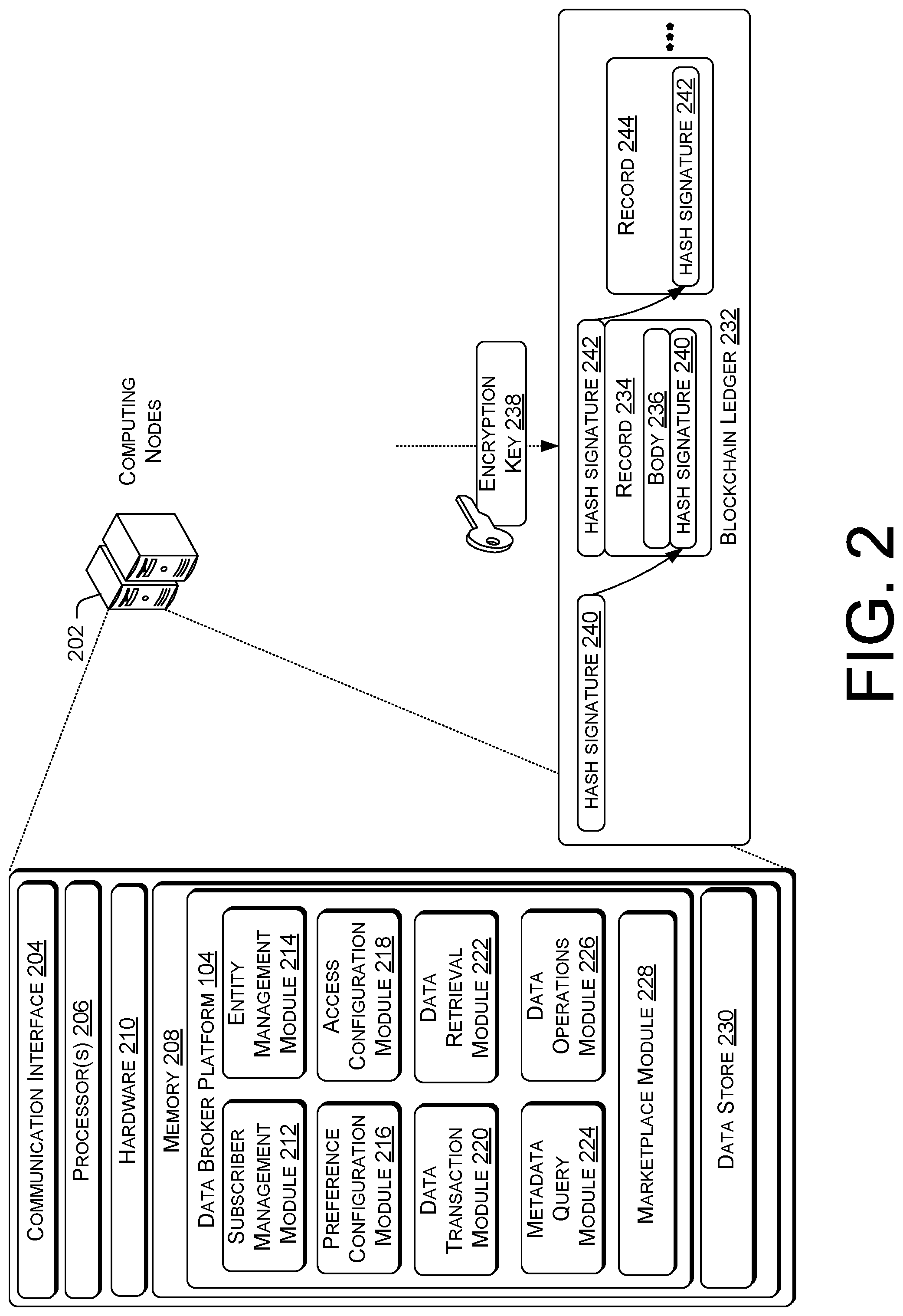 Patent US12105833 Figure 2 – Blockchain-based subscriber data protection and access