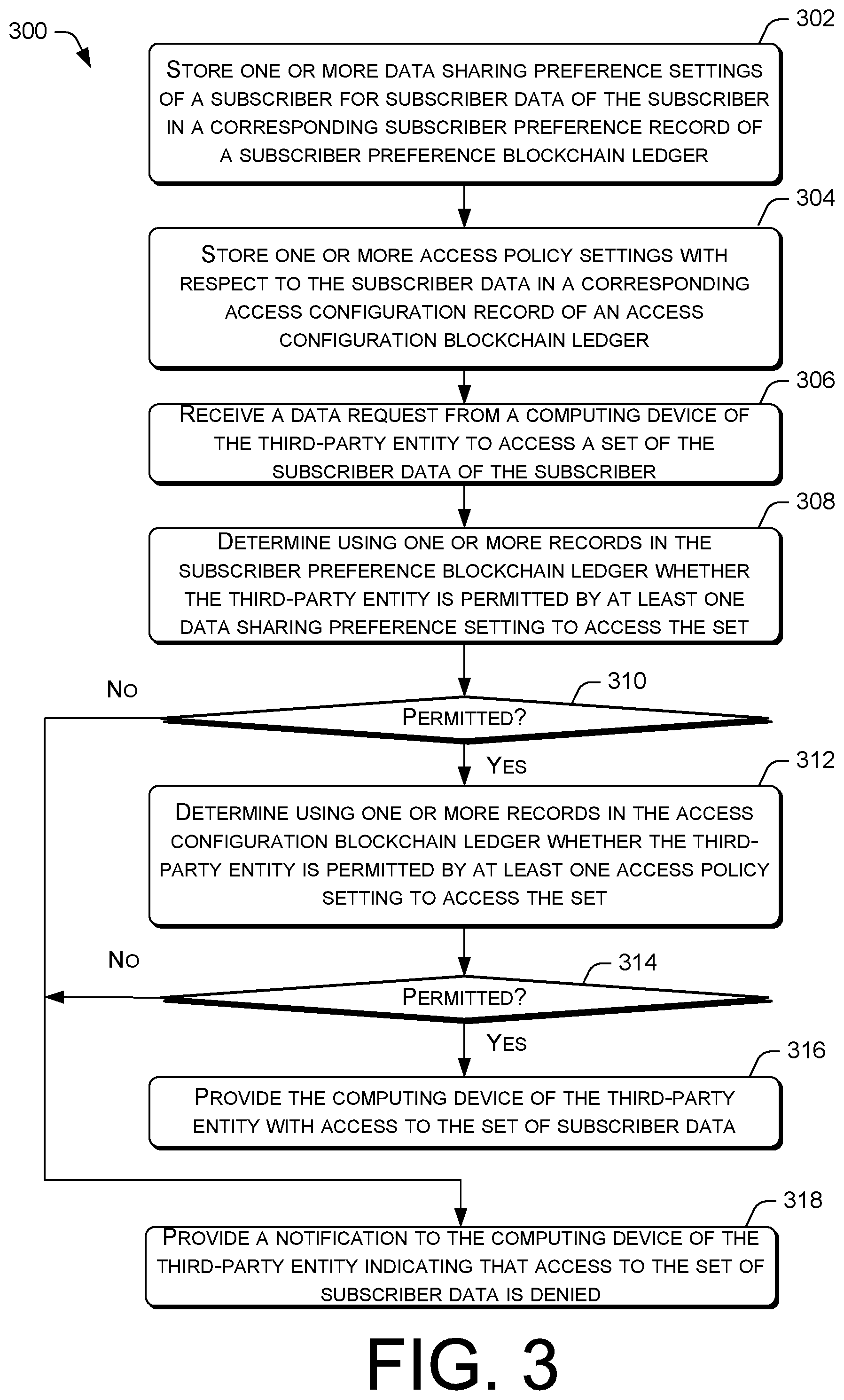 Patent US12105833 Figure 3 – Blockchain-based subscriber data protection and access