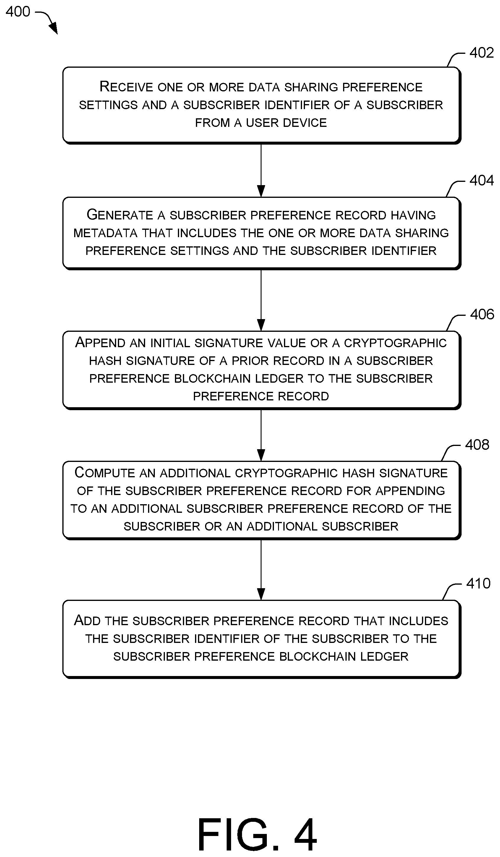 Patent US12105833 Figure 4 – Blockchain-based subscriber data protection and access