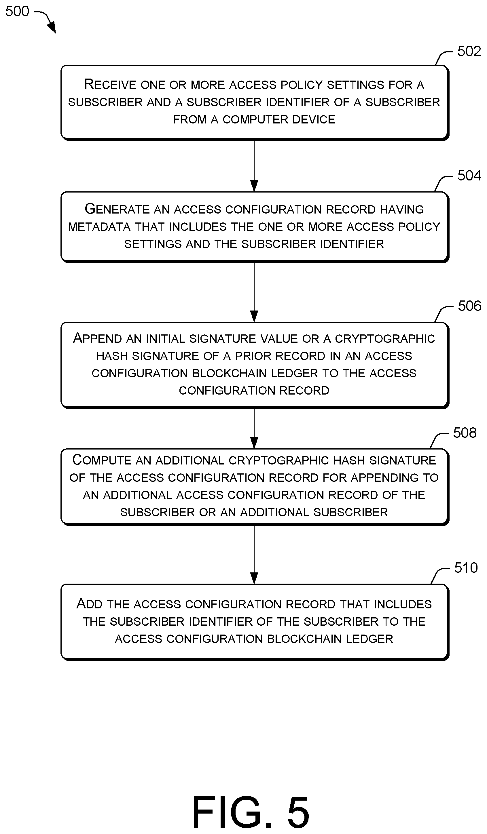 Patent US12105833 Figure 5 – Blockchain-based subscriber data protection and access