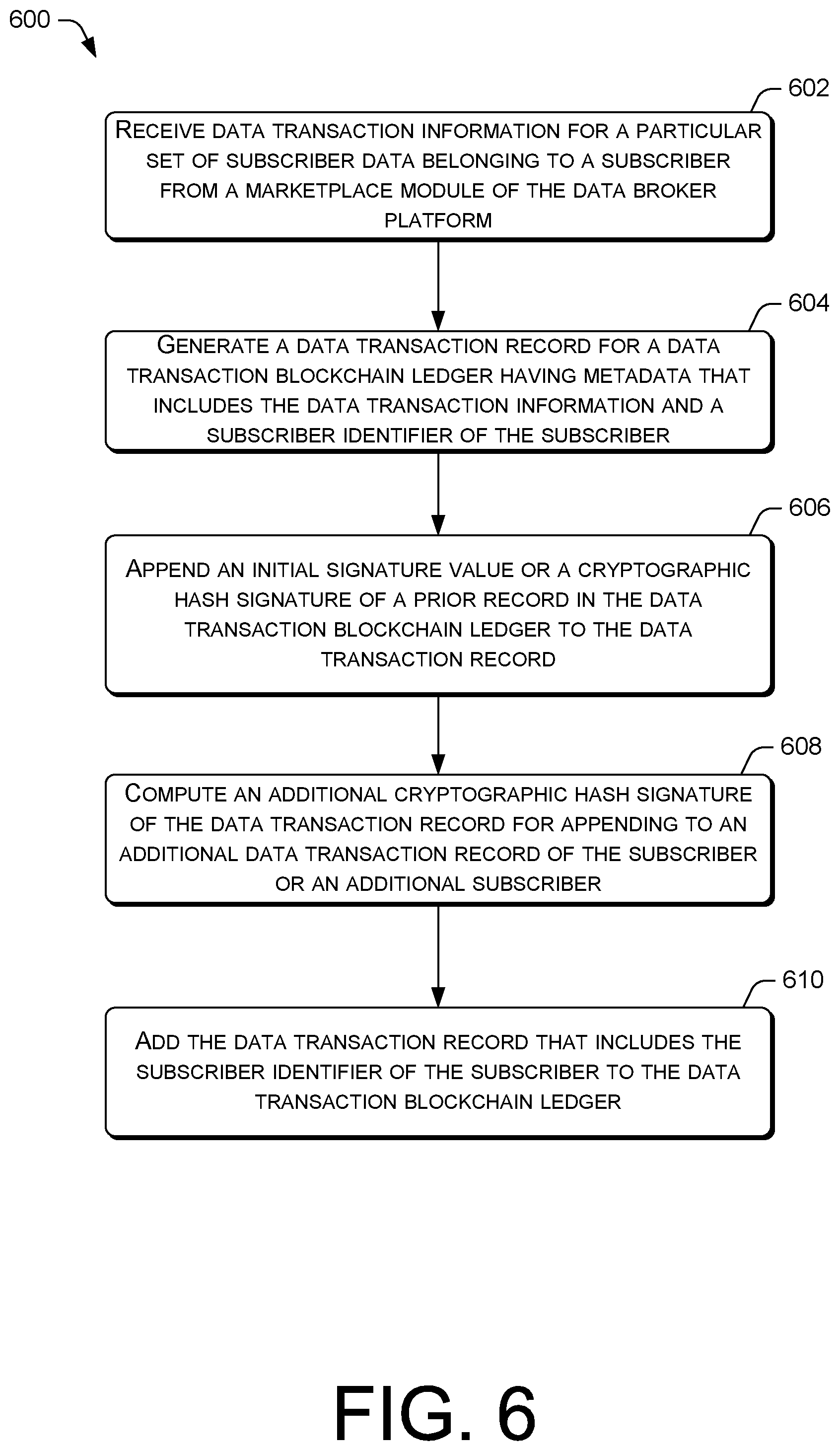 Patent US12105833 Figure 6 – Blockchain-based subscriber data protection and access