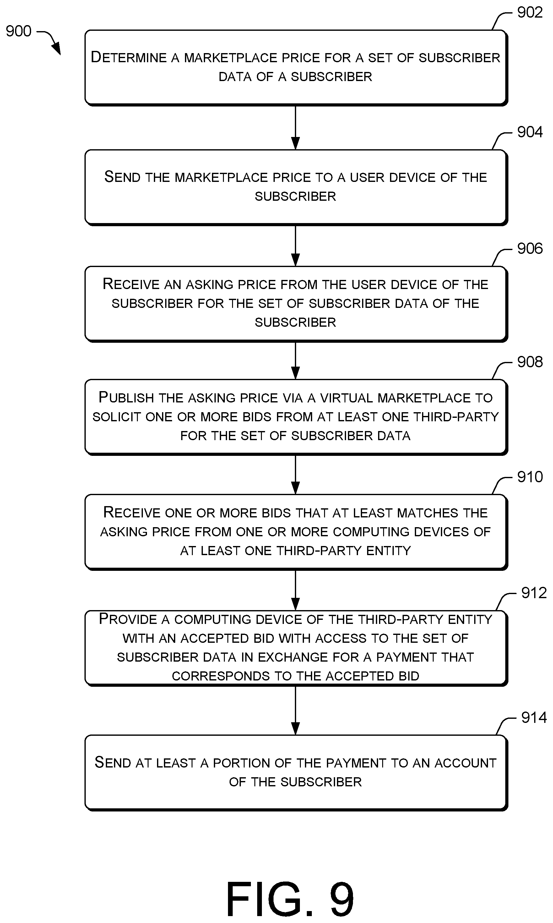 Patent US12105833 Figure 9 – Blockchain-based subscriber data protection and access