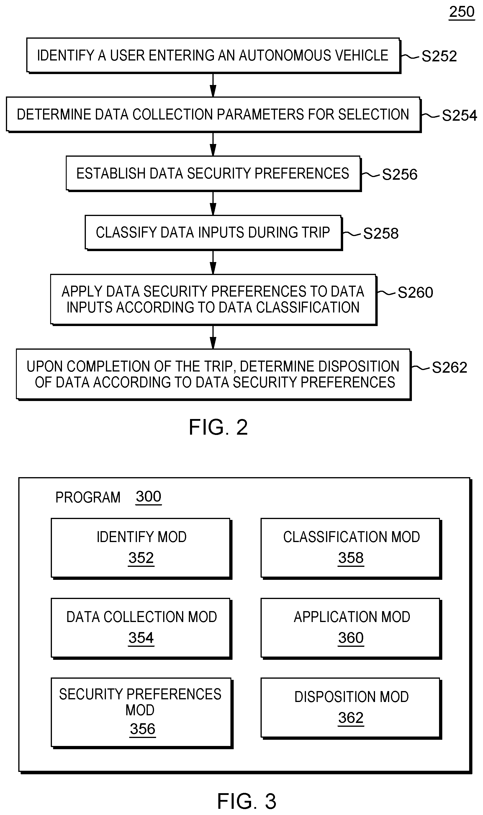 Patent US12105834 Figure 2 – User privacy for autonomous vehicles