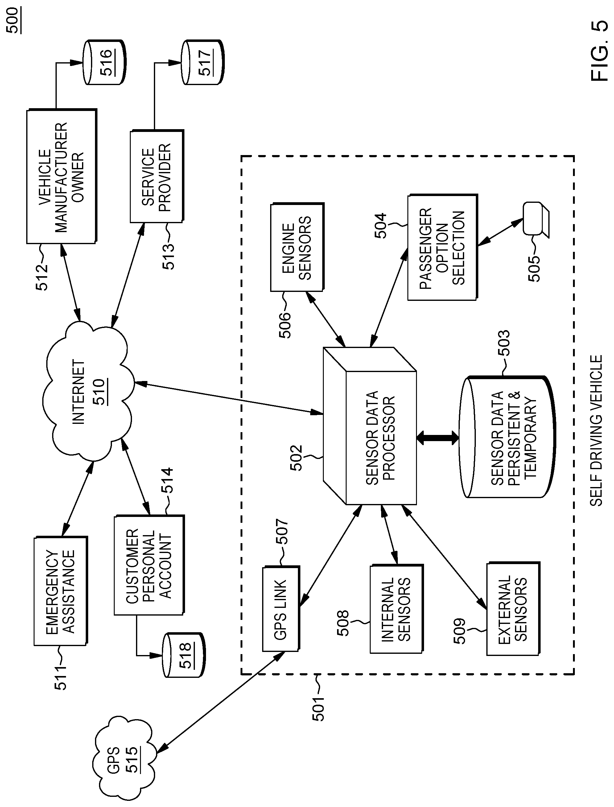 Patent US12105834 Figure 4 – User privacy for autonomous vehicles