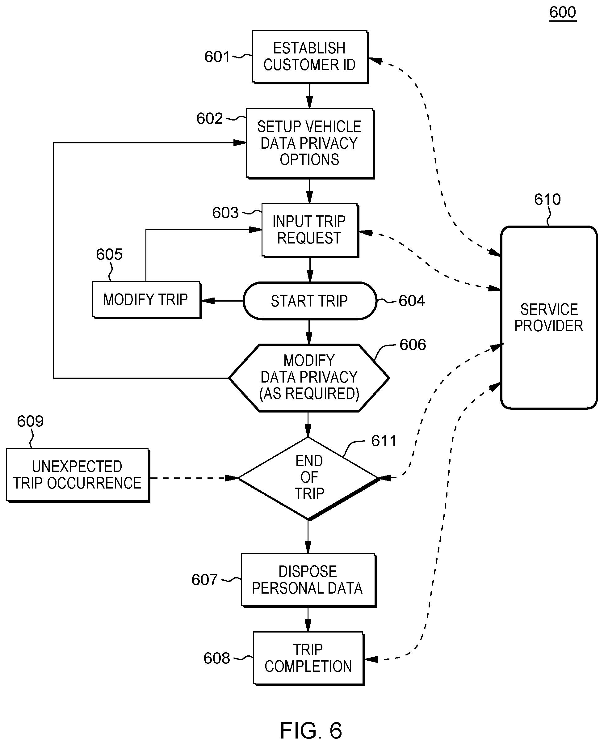 Patent US12105834 Figure 5 – User privacy for autonomous vehicles