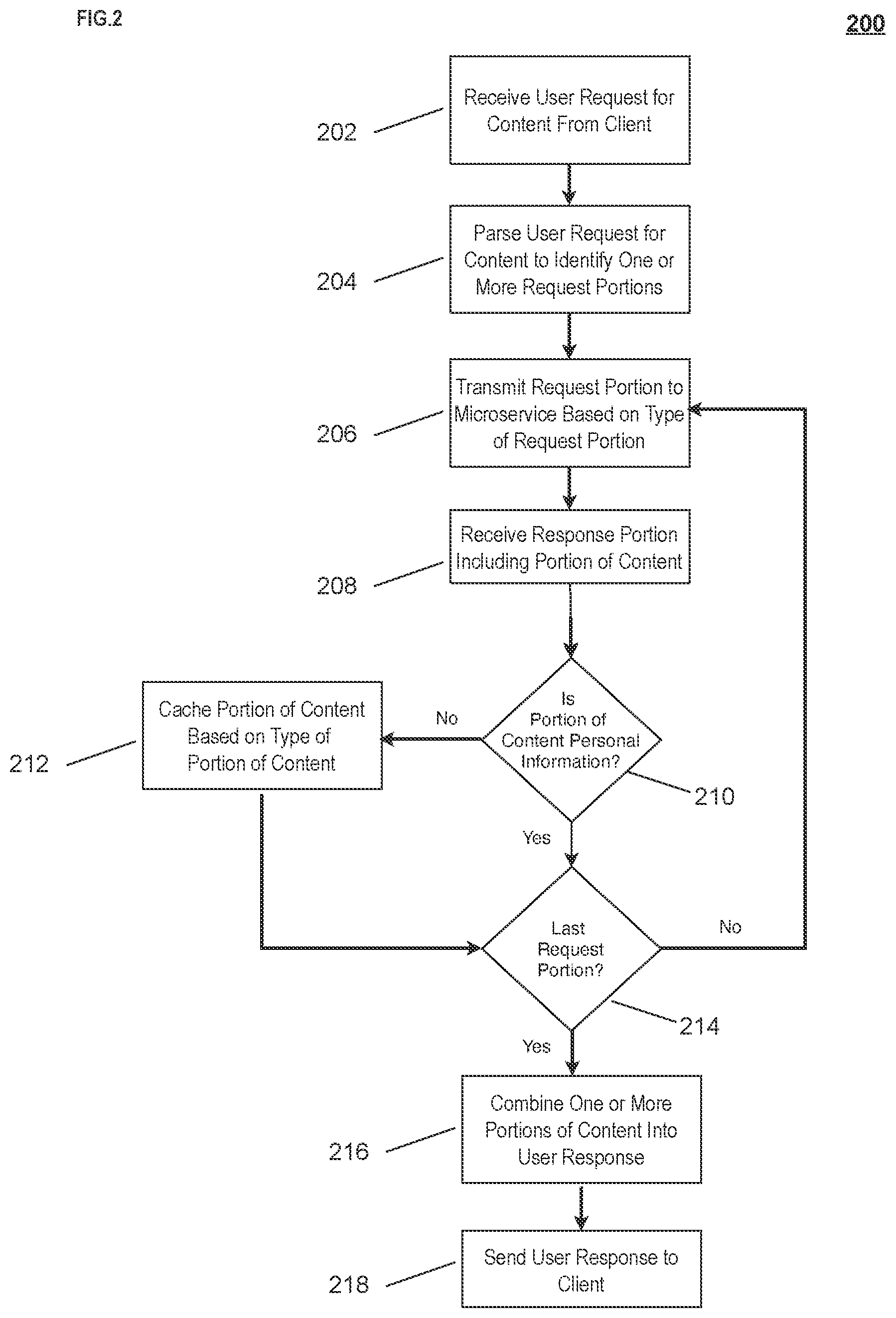 Patent US12105835 Figure 2 – Efficient API with privacy protection