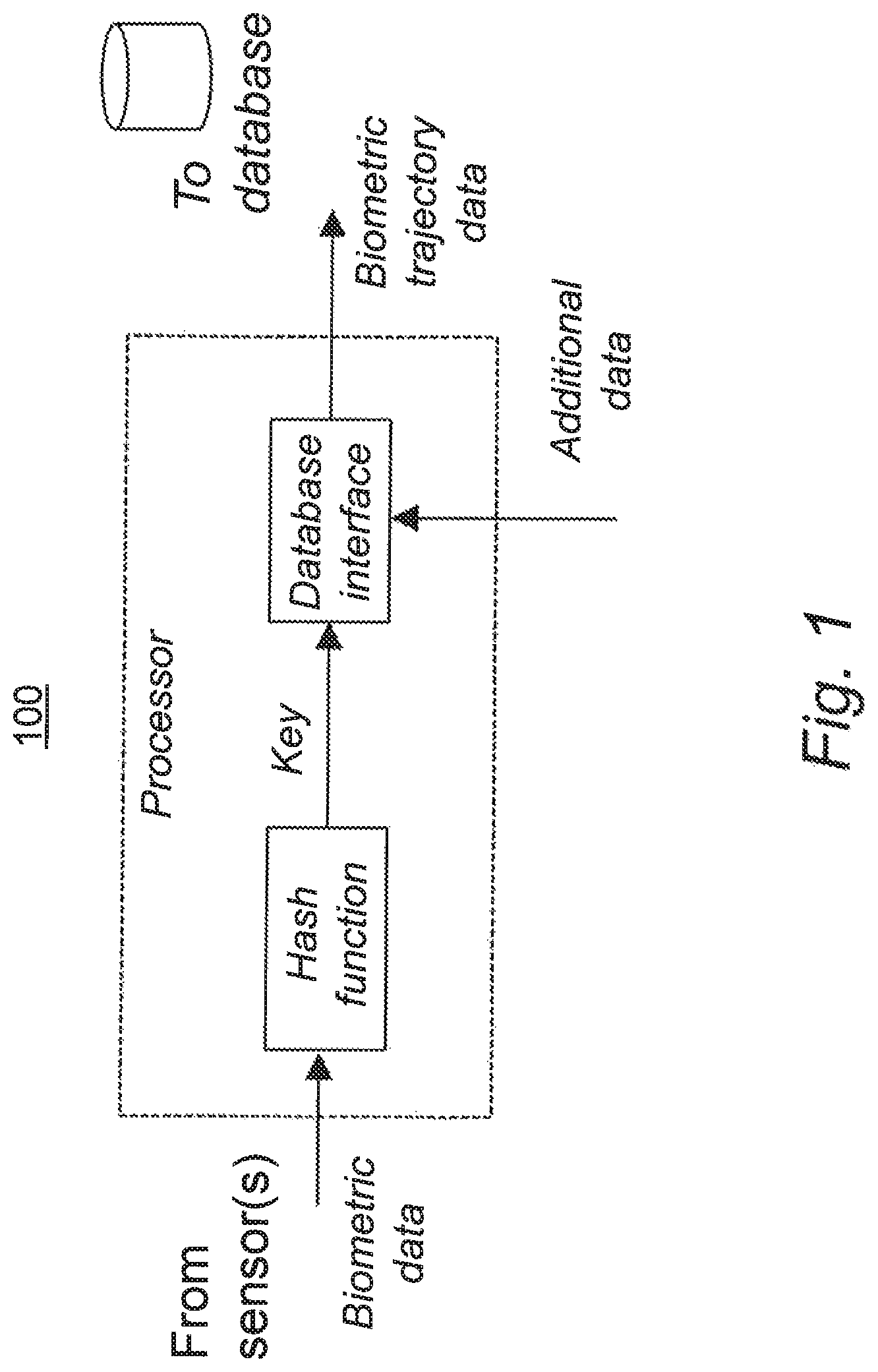 Patent US12105836 Figure 1 – System and method for handling anonymous biometric and/or behavioral data