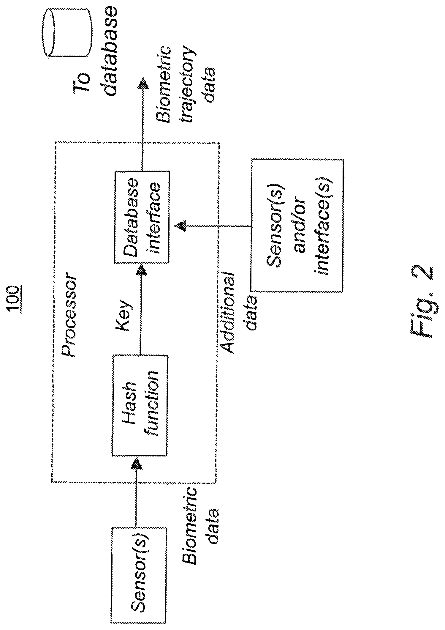 Patent US12105836 Figure 2 – System and method for handling anonymous biometric and/or behavioral data