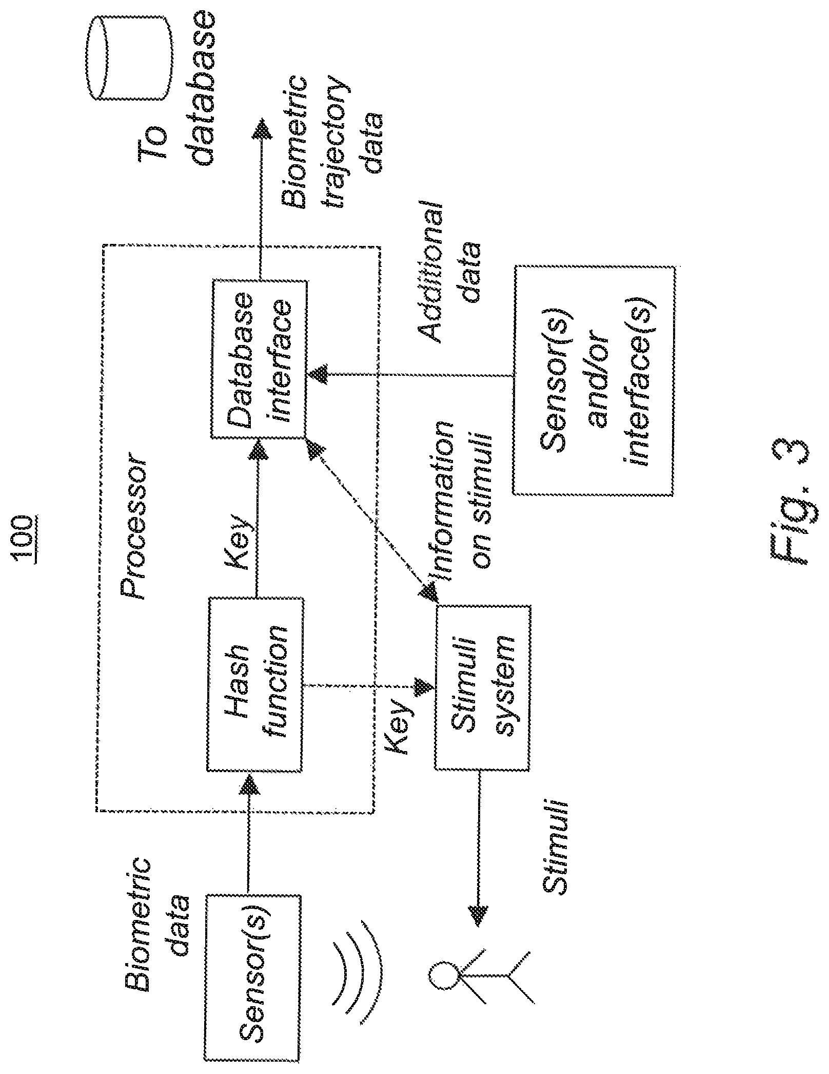 Patent US12105836 Figure 3 – System and method for handling anonymous biometric and/or behavioral data