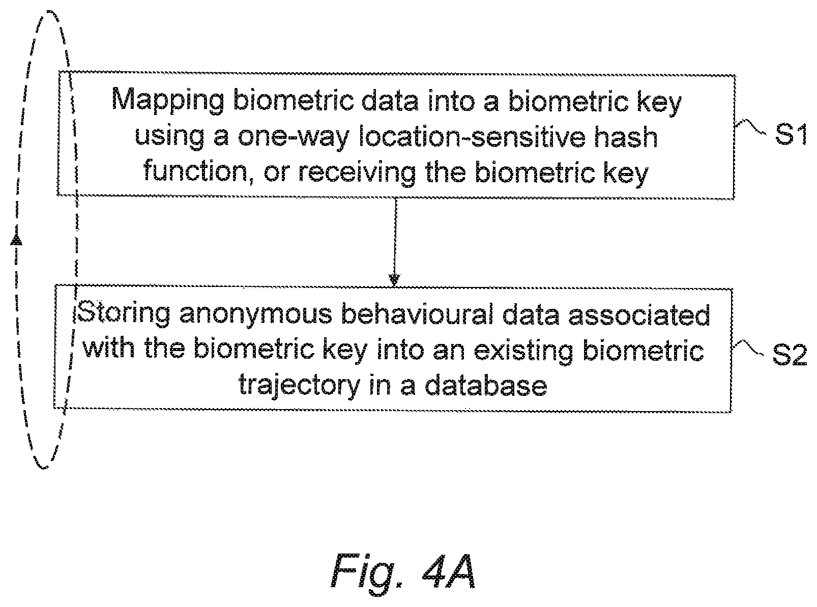 Patent US12105836 Figure 4 – System and method for handling anonymous biometric and/or behavioral data