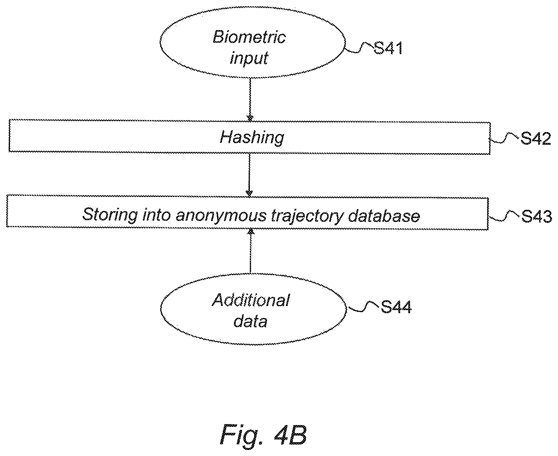 Patent US12105836 Figure 5 – System and method for handling anonymous biometric and/or behavioral data