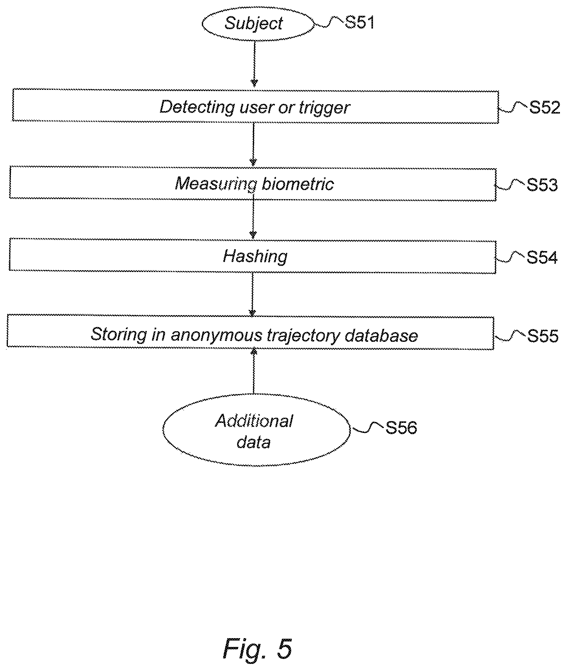 Patent US12105836 Figure 6 – System and method for handling anonymous biometric and/or behavioral data