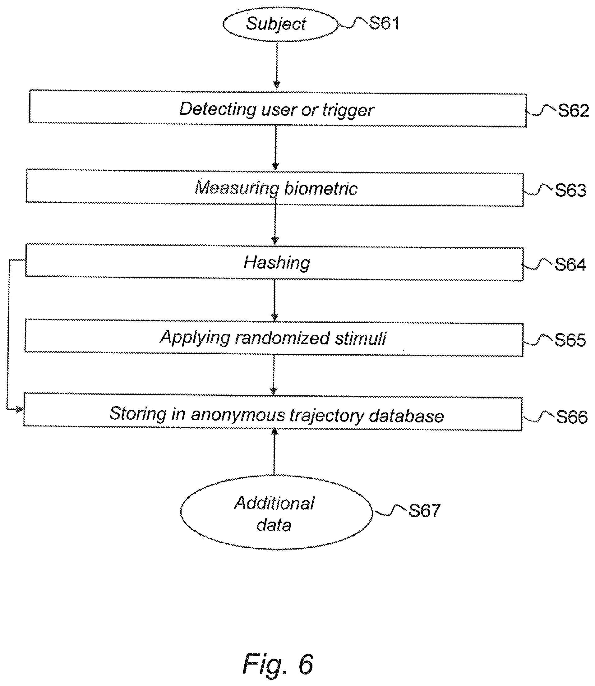 Patent US12105836 Figure 7 – System and method for handling anonymous biometric and/or behavioral data