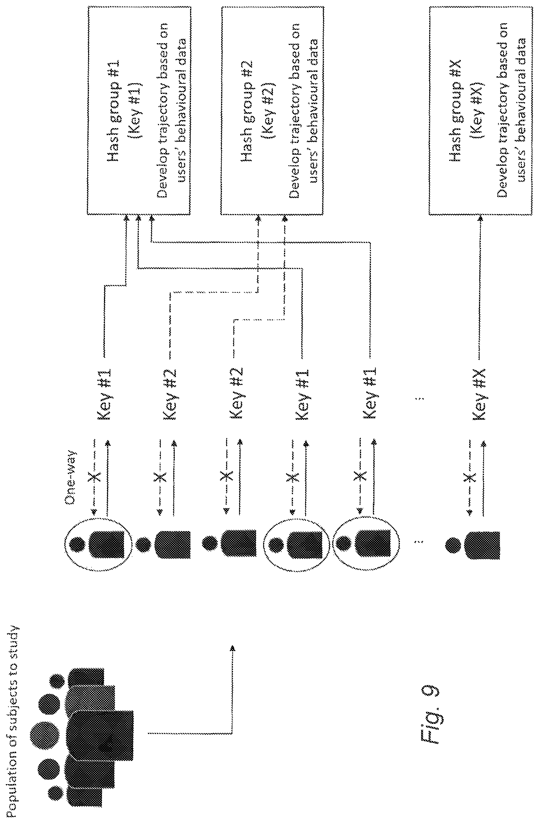Patent US12105836 Figure 10 – System and method for handling anonymous biometric and/or behavioral data