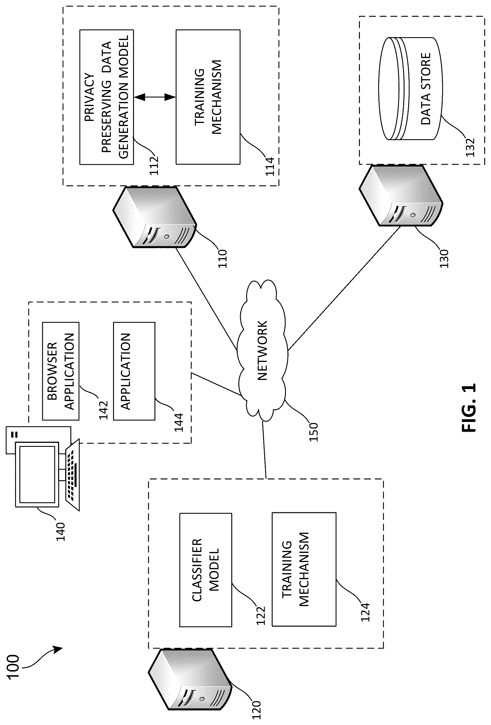 Patent US12105837 Figure 1 – Generating private synthetic training data for training machine-learning models