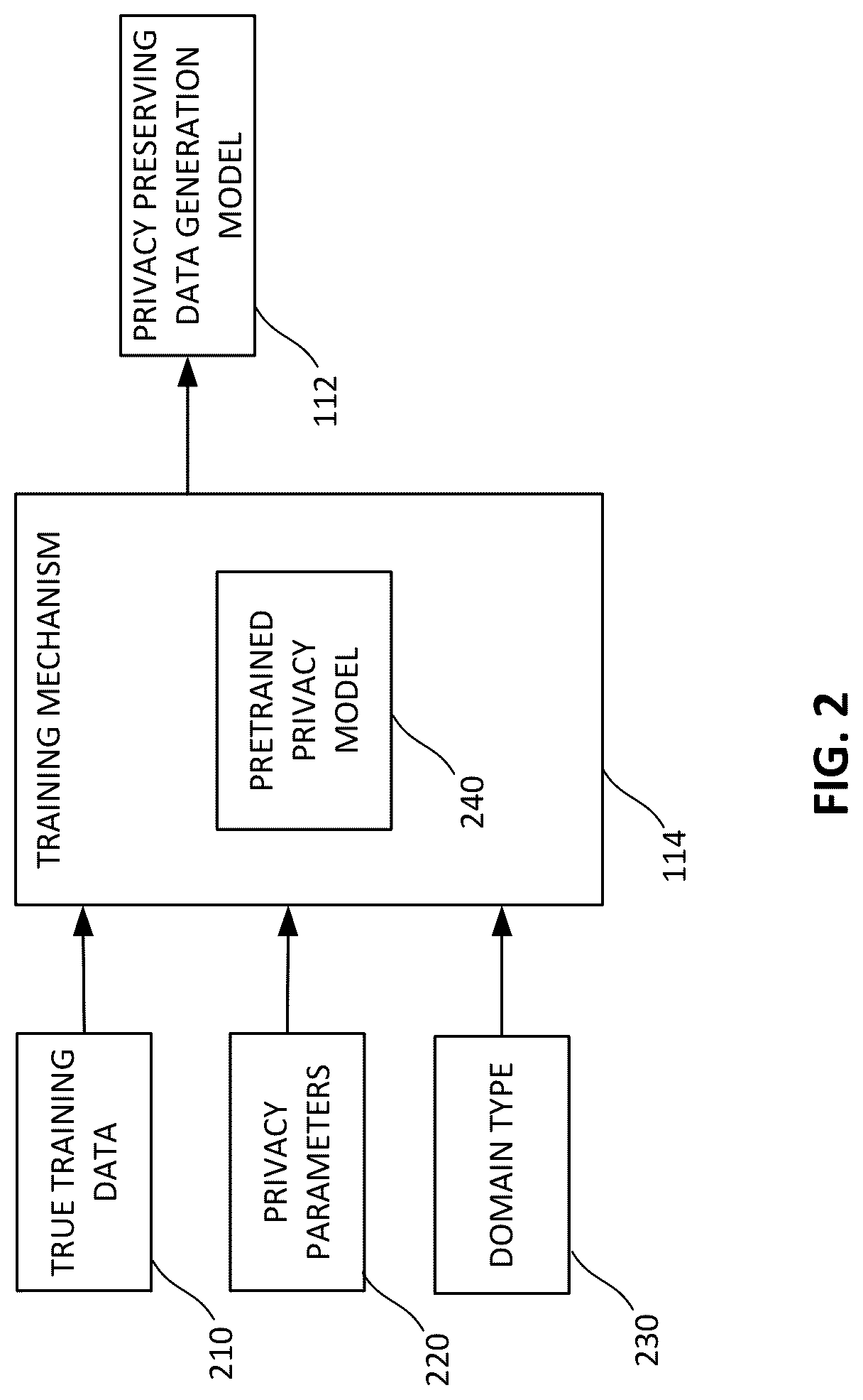 Patent US12105837 Figure 2 – Generating private synthetic training data for training machine-learning models