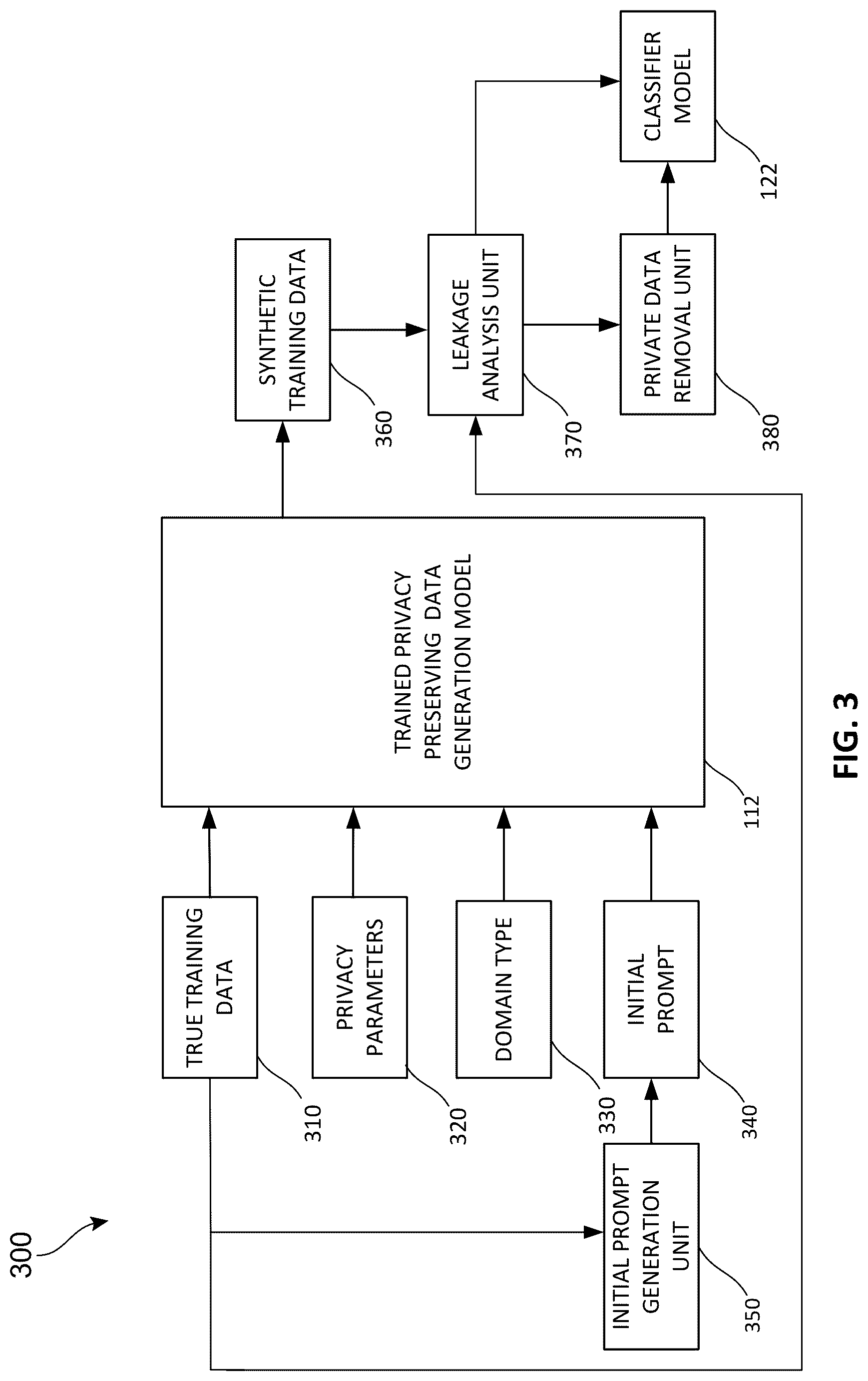Patent US12105837 Figure 3 – Generating private synthetic training data for training machine-learning models