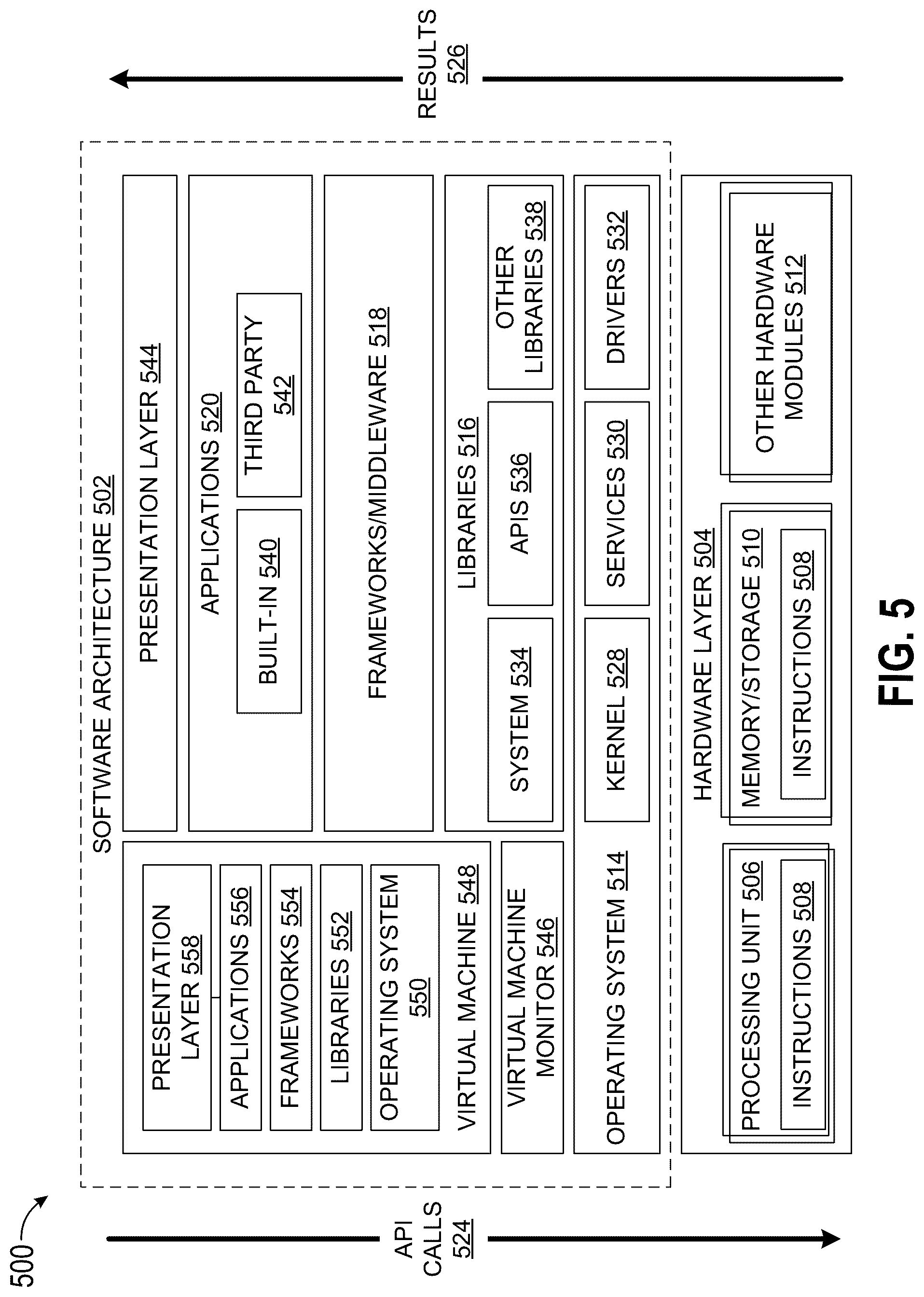 Patent US12105837 Figure 5 – Generating private synthetic training data for training machine-learning models