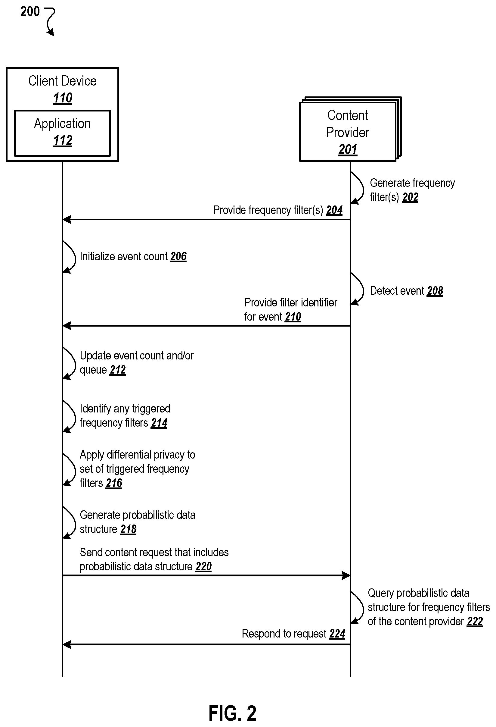 Patent US12105838 Figure 2 – Cross-domain frequency filters for fraud detection