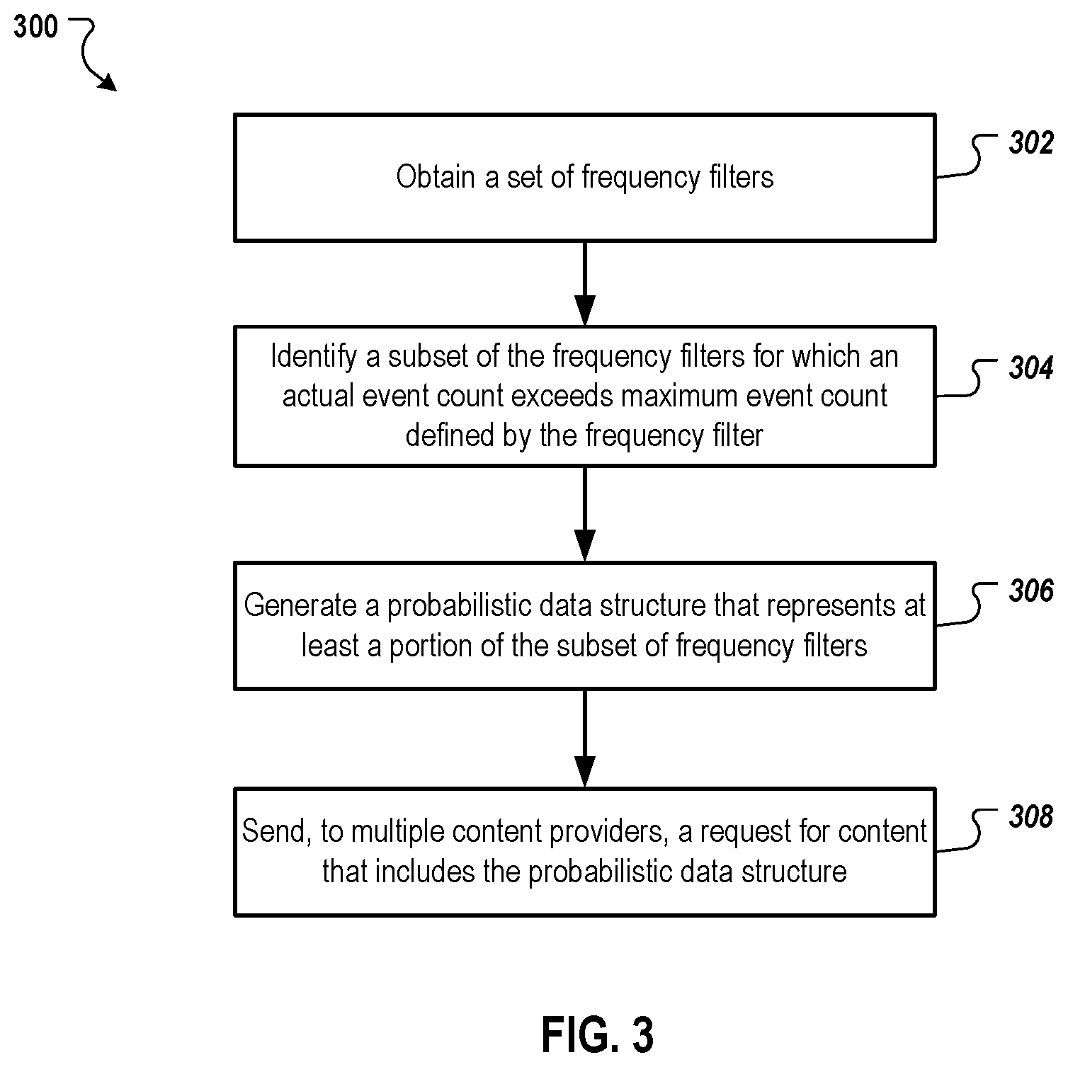 Patent US12105838 Figure 3 – Cross-domain frequency filters for fraud detection
