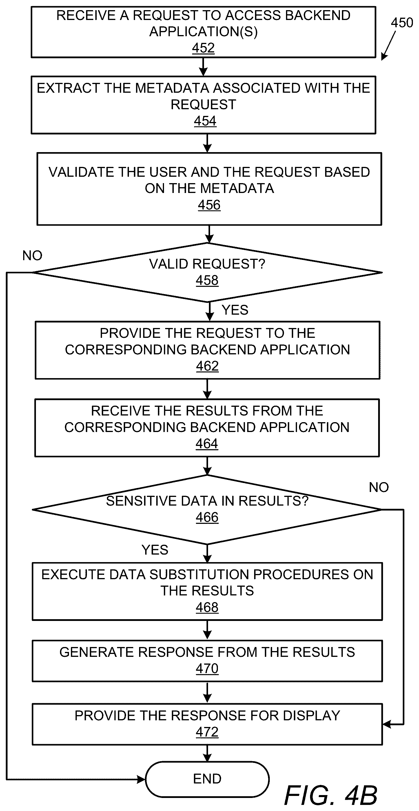 Patent US12105839 Figure 6 – Enabling secure access to applications via social media