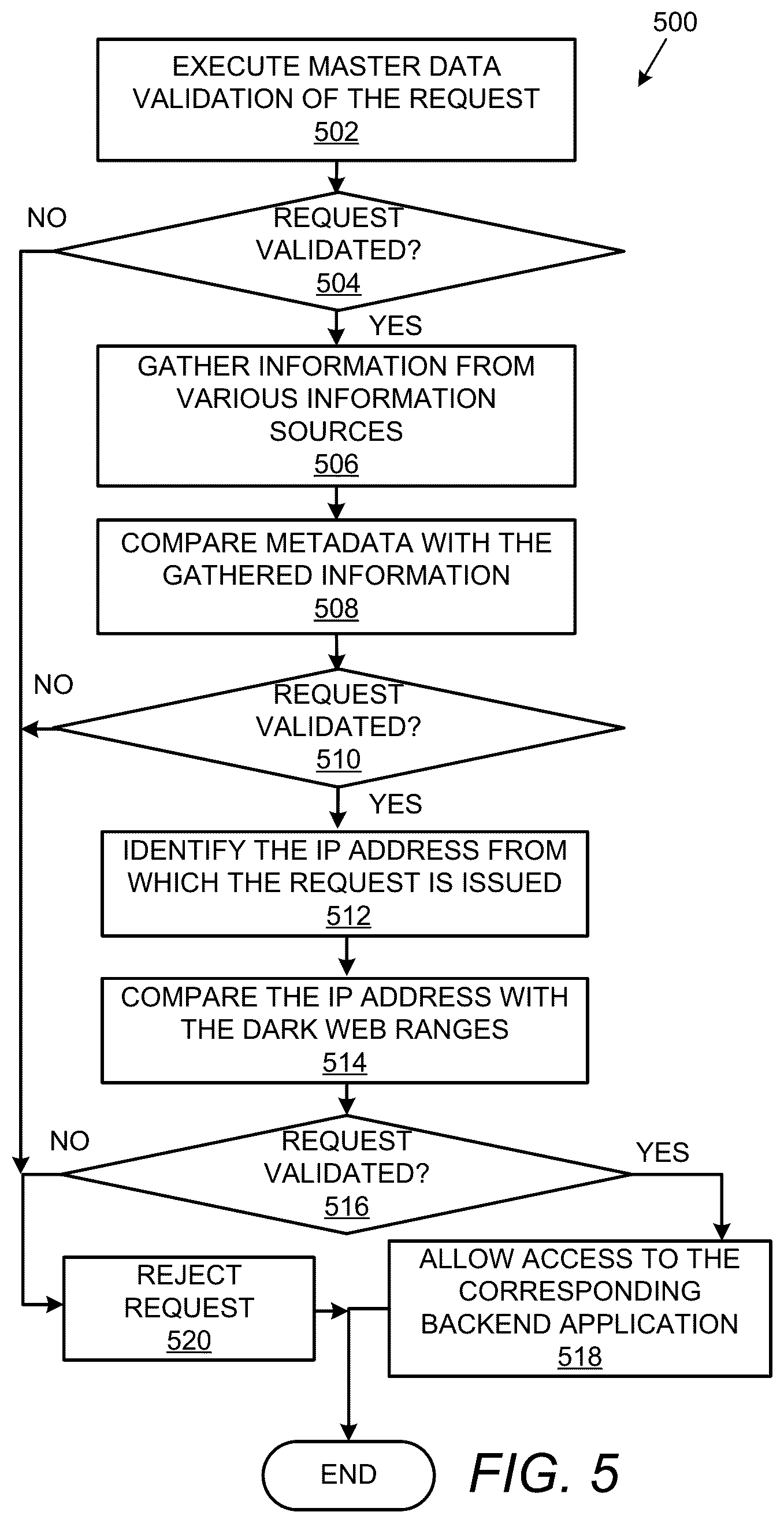 Patent US12105839 Figure 7 – Enabling secure access to applications via social media